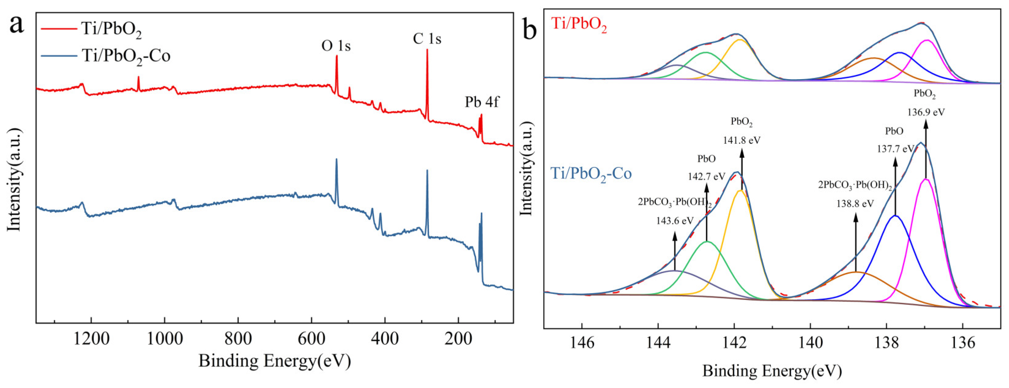 Ijerph 19 15632 g004