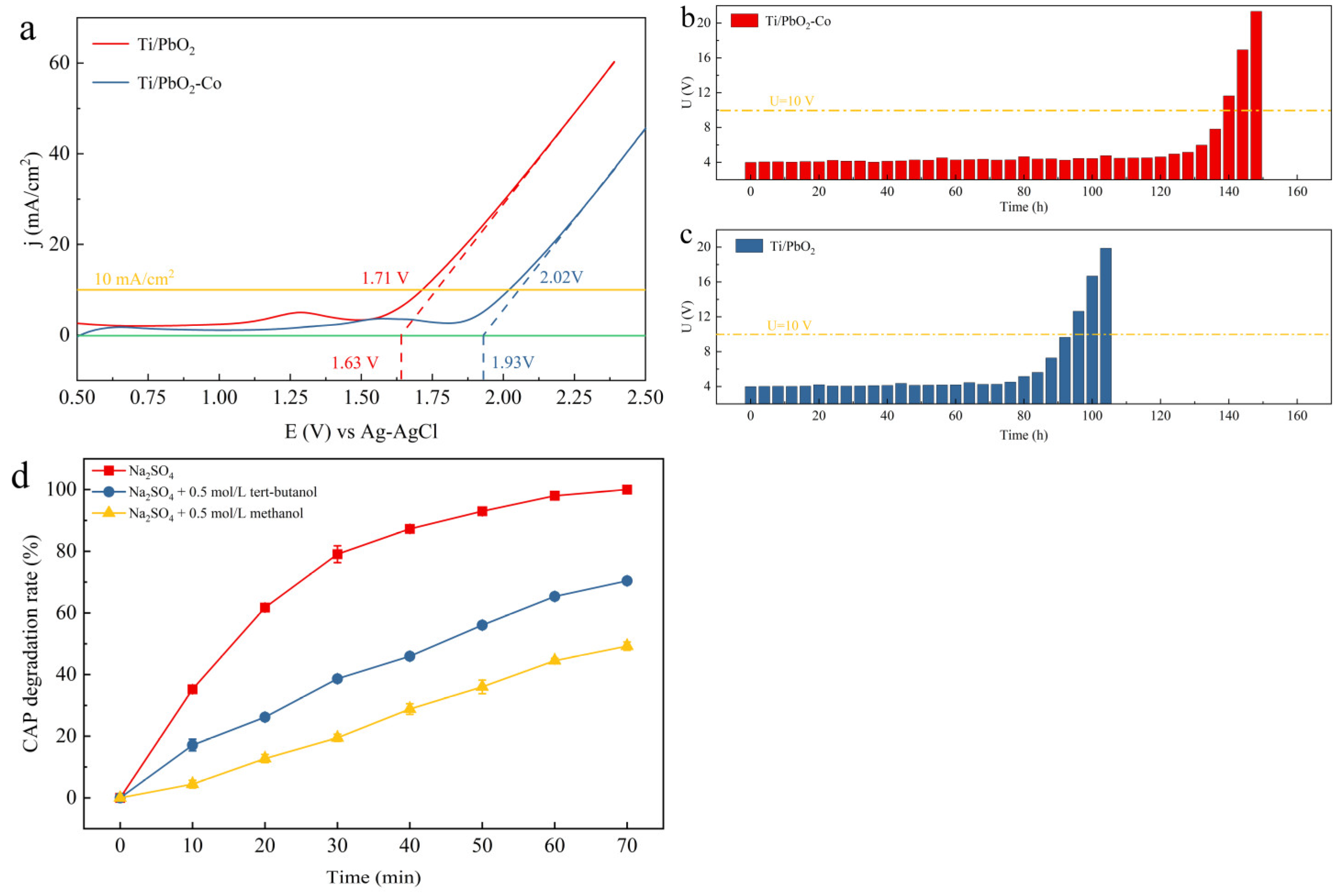 Ijerph 19 15632 g005