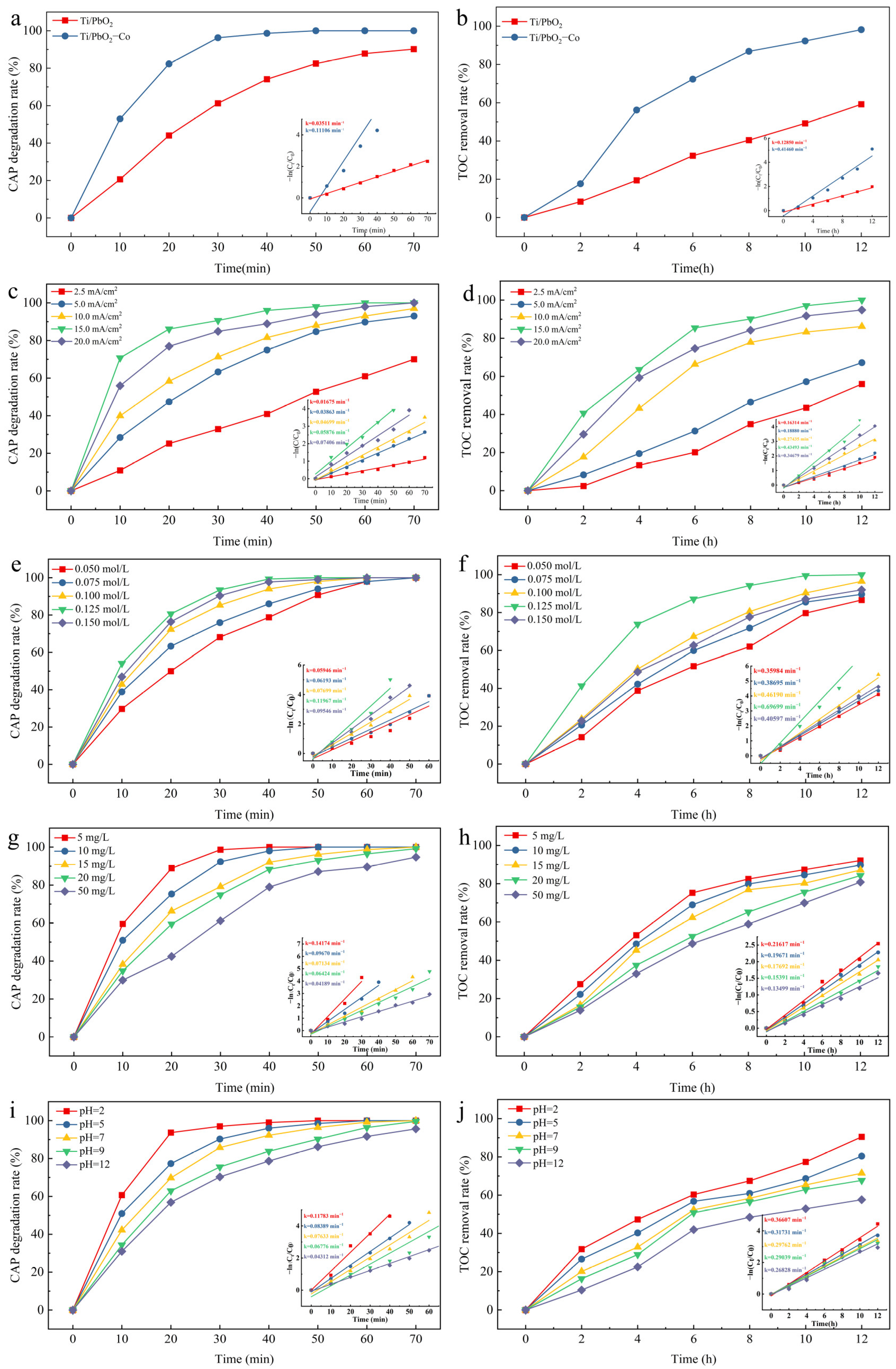 Ijerph 19 15632 g006