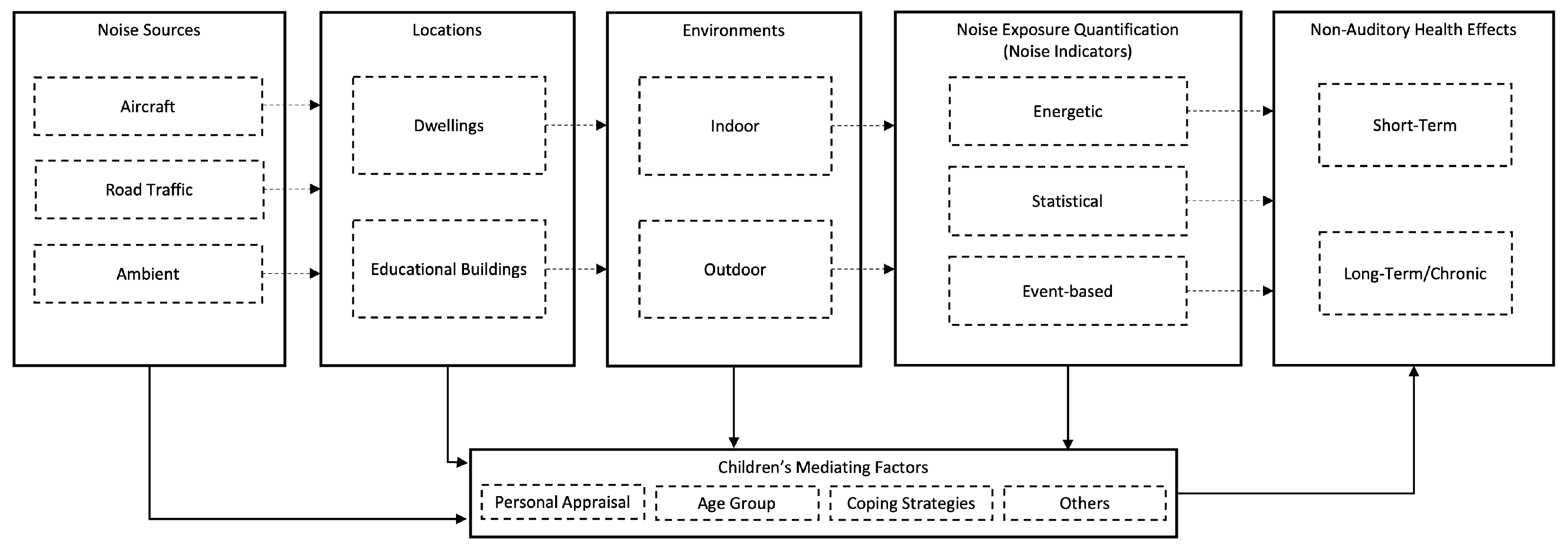 Ijerph 19 15633 g002