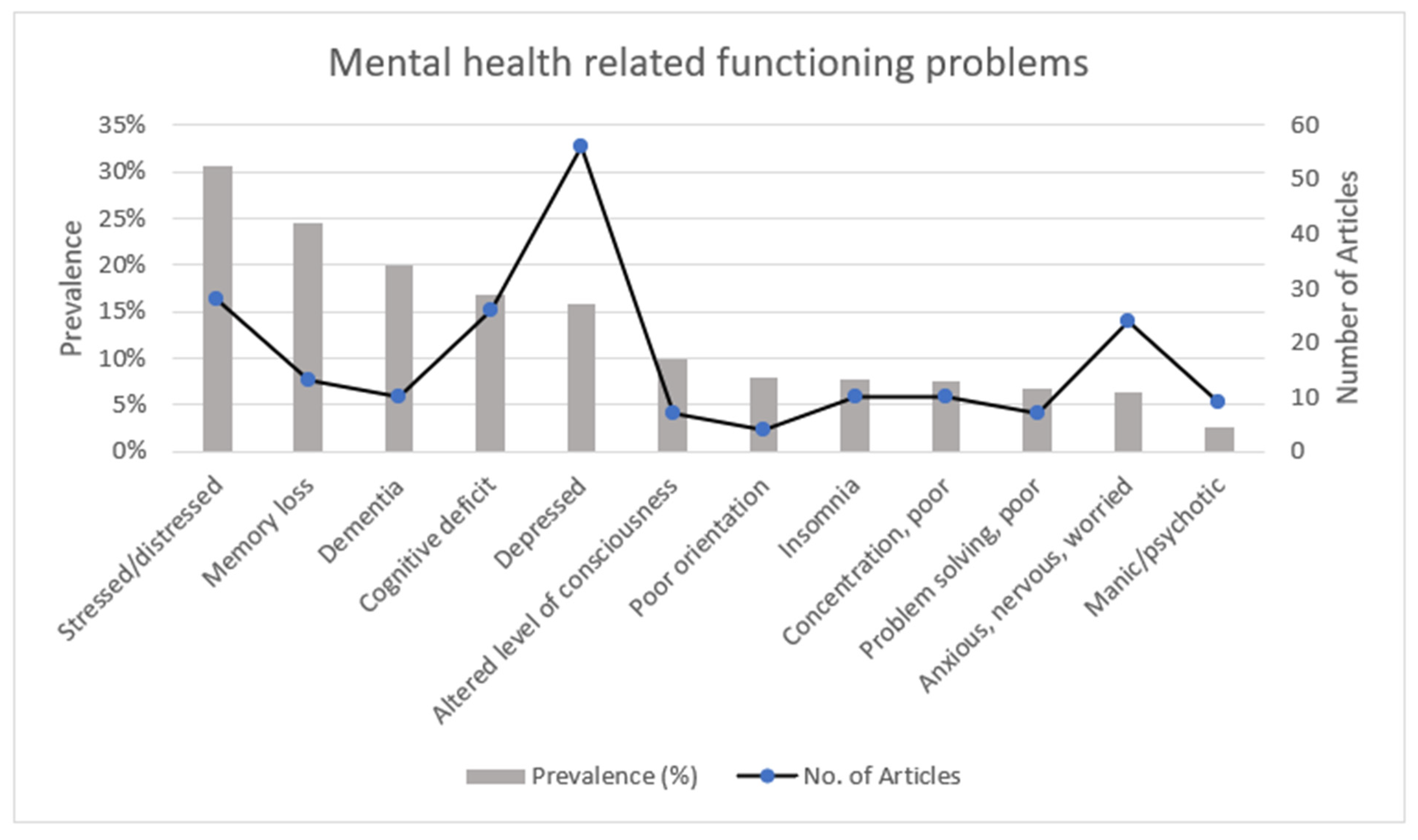 Ijerph 19 15636 g005