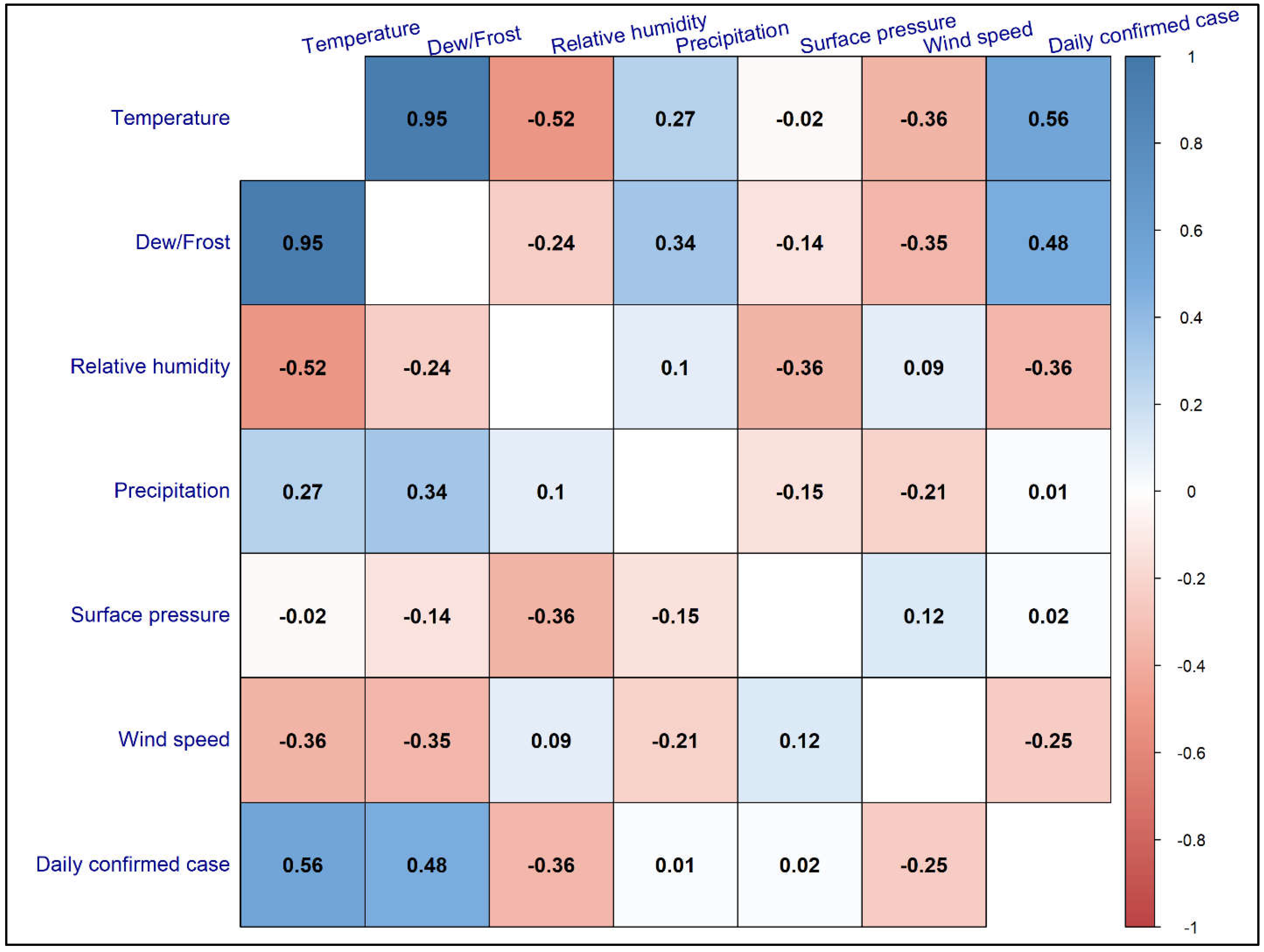 Ijerph 19 15638 g002