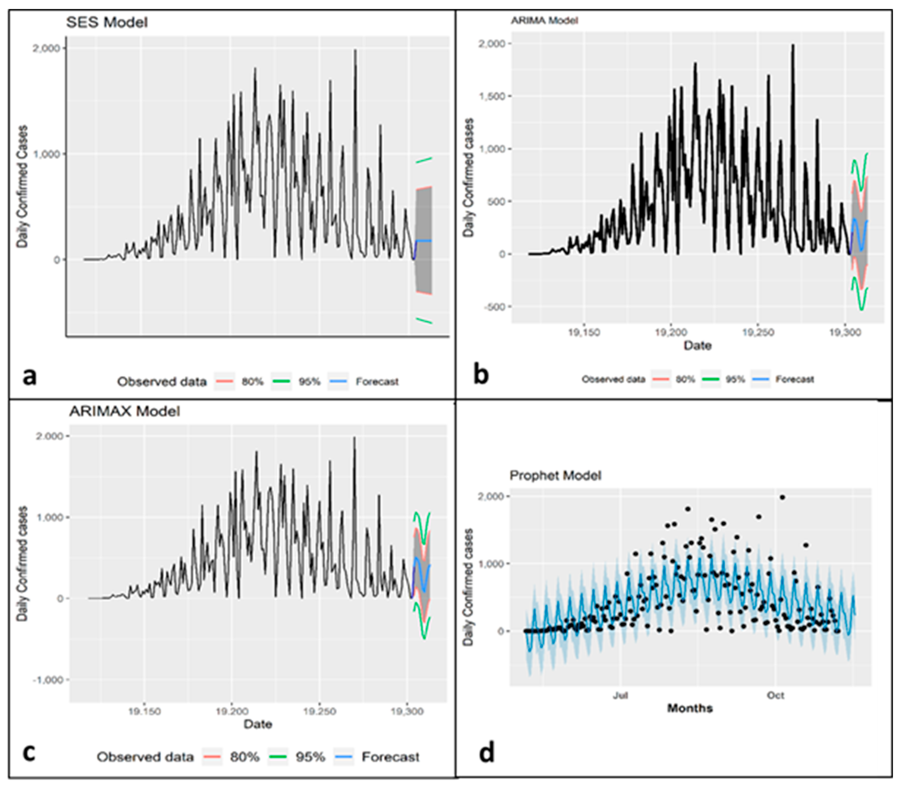 Ijerph 19 15638 g004