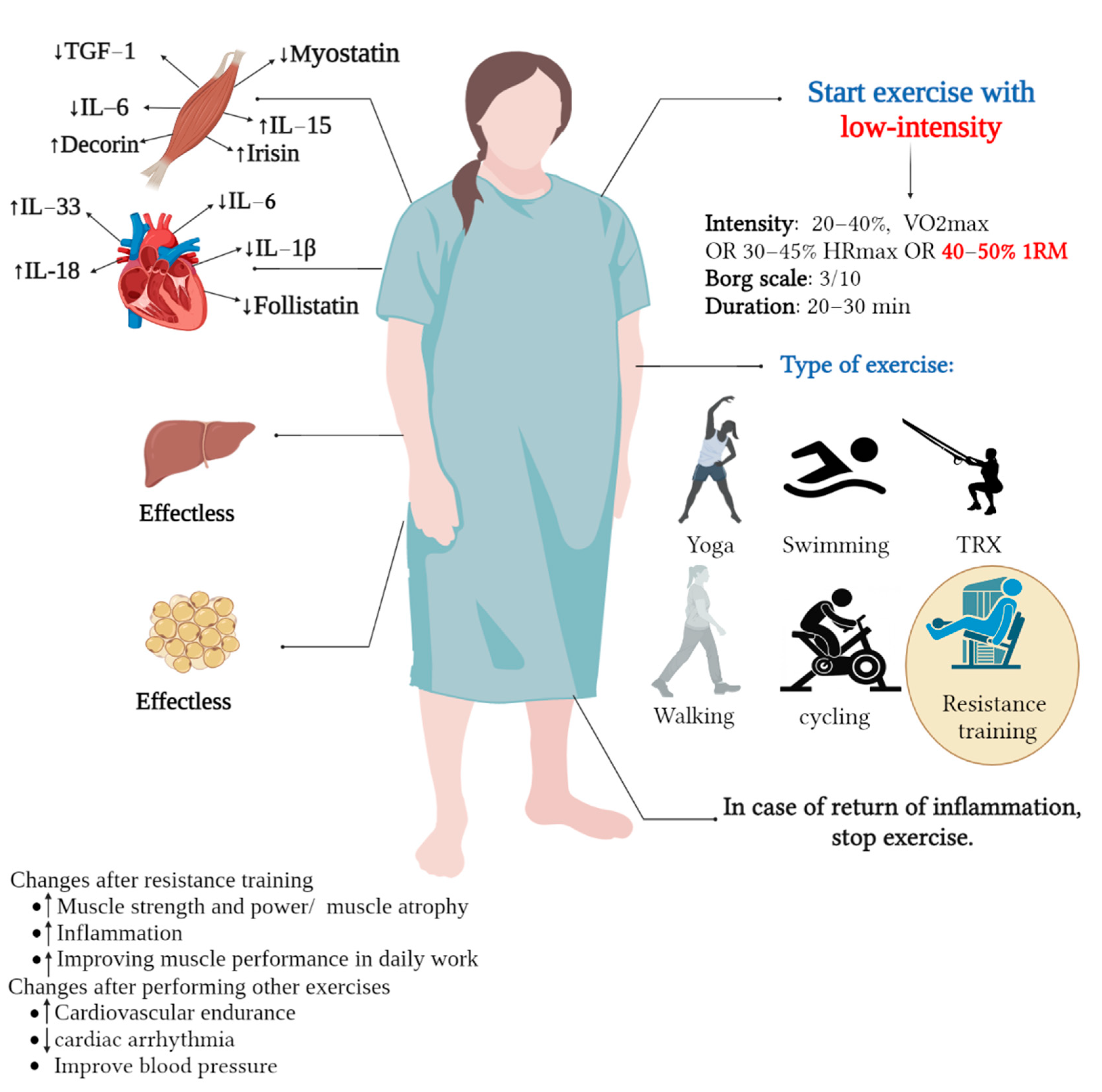 Ijerph 19 15645 g003 Ijerph 19 15645 g003