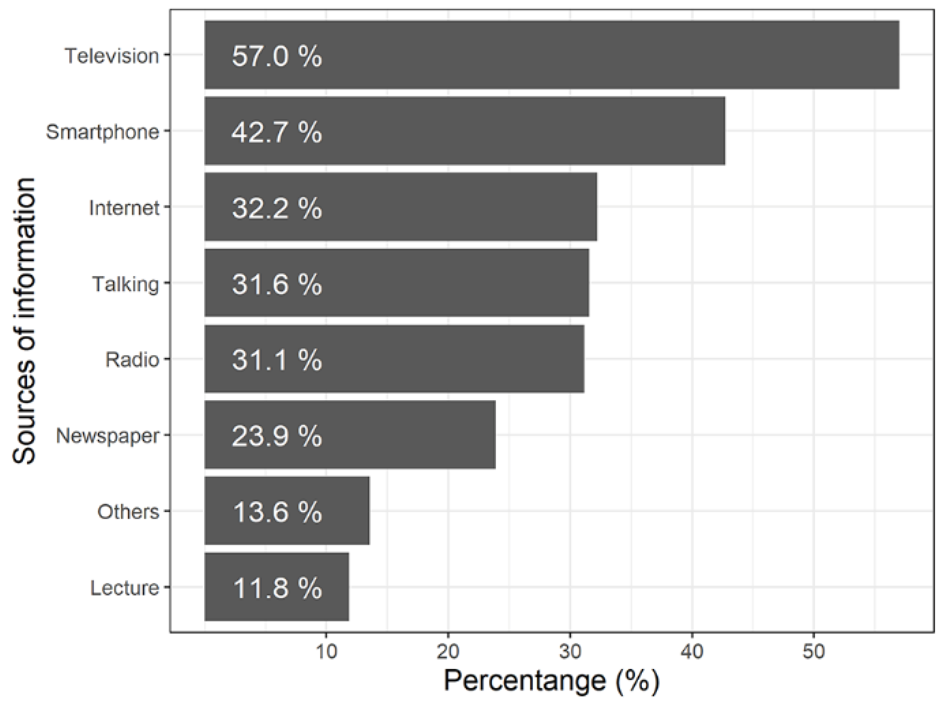 Ijerph 19 15648 g002