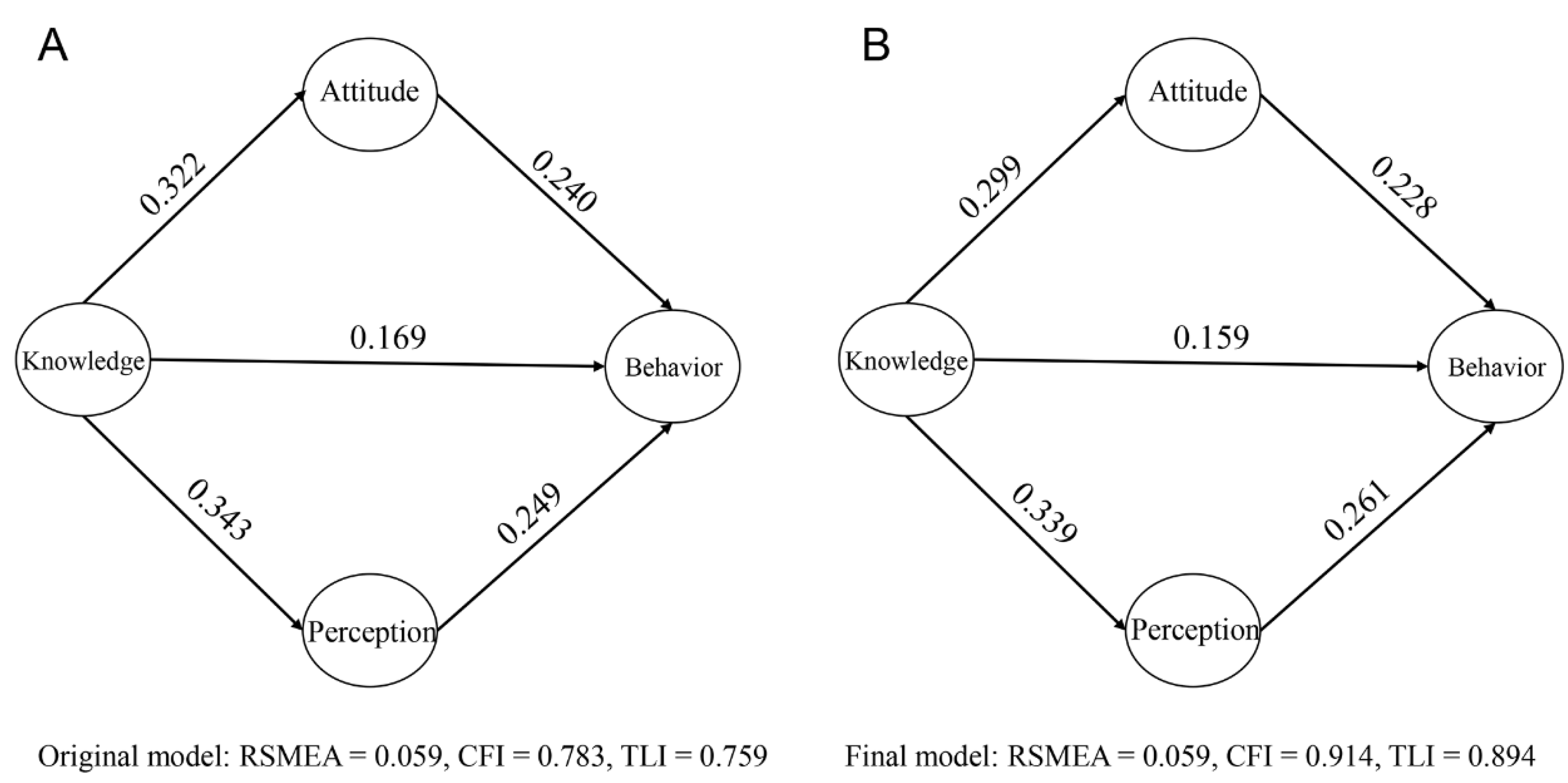 Ijerph 19 15648 g003