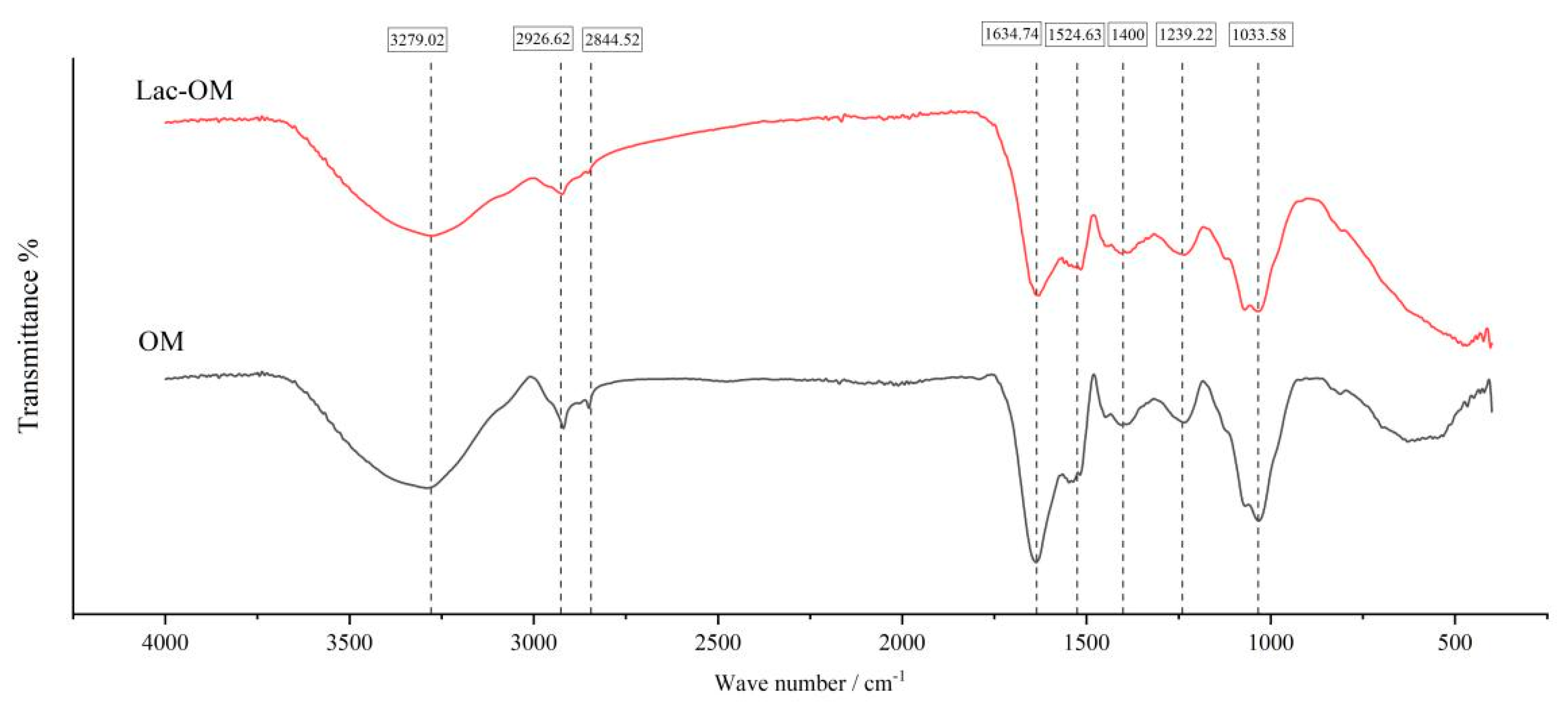 Ijerph 19 15650 g003 Ijerph 19 15650 g003