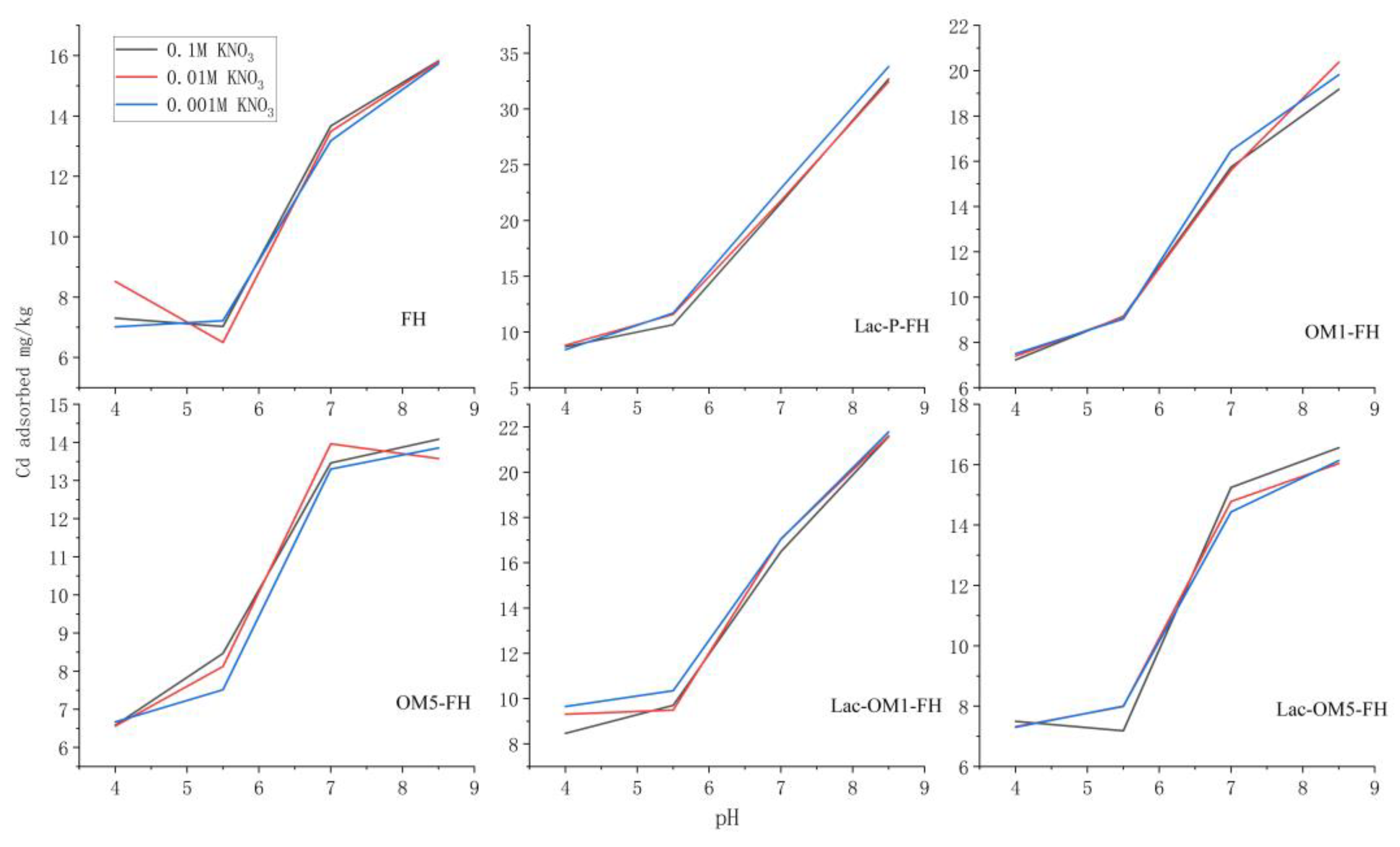 Ijerph 19 15650 g004 Ijerph 19 15650 g004