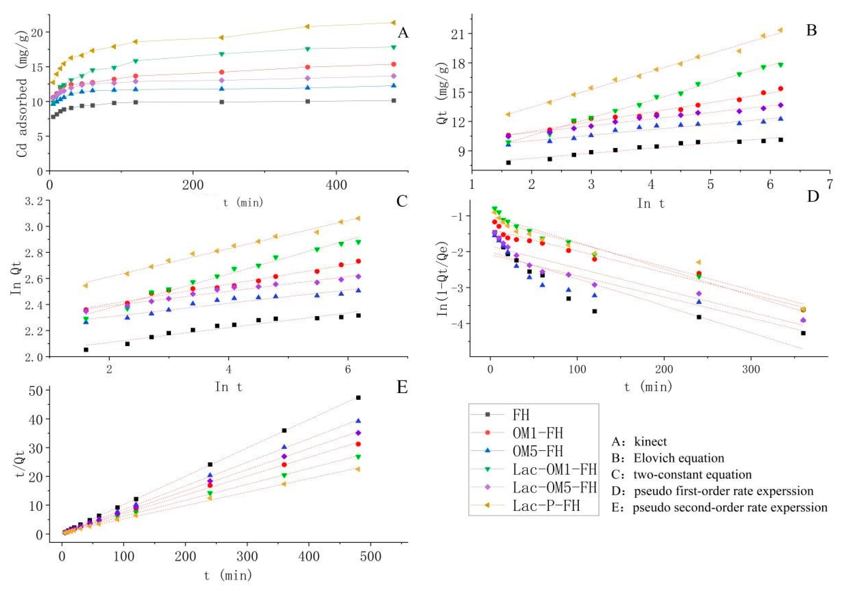 Ijerph 19 15650 g005 Ijerph 19 15650 g005