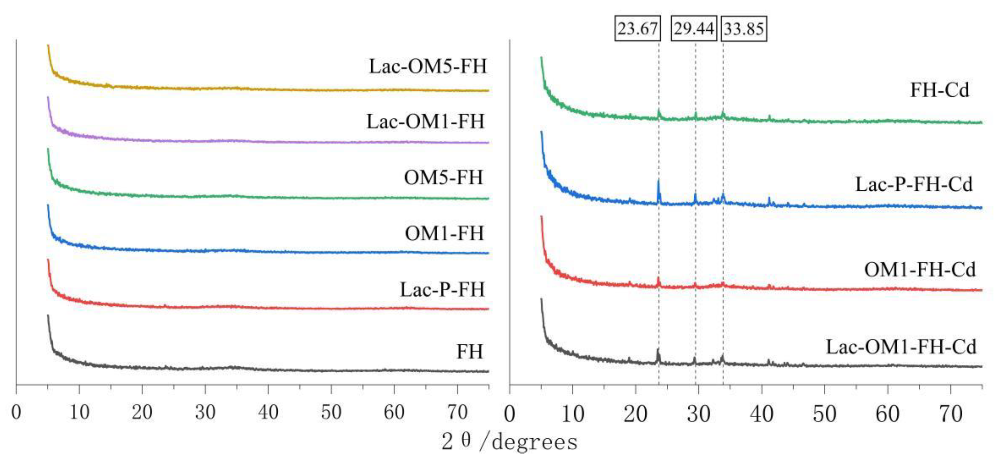 Ijerph 19 15650 g007 Ijerph 19 15650 g007