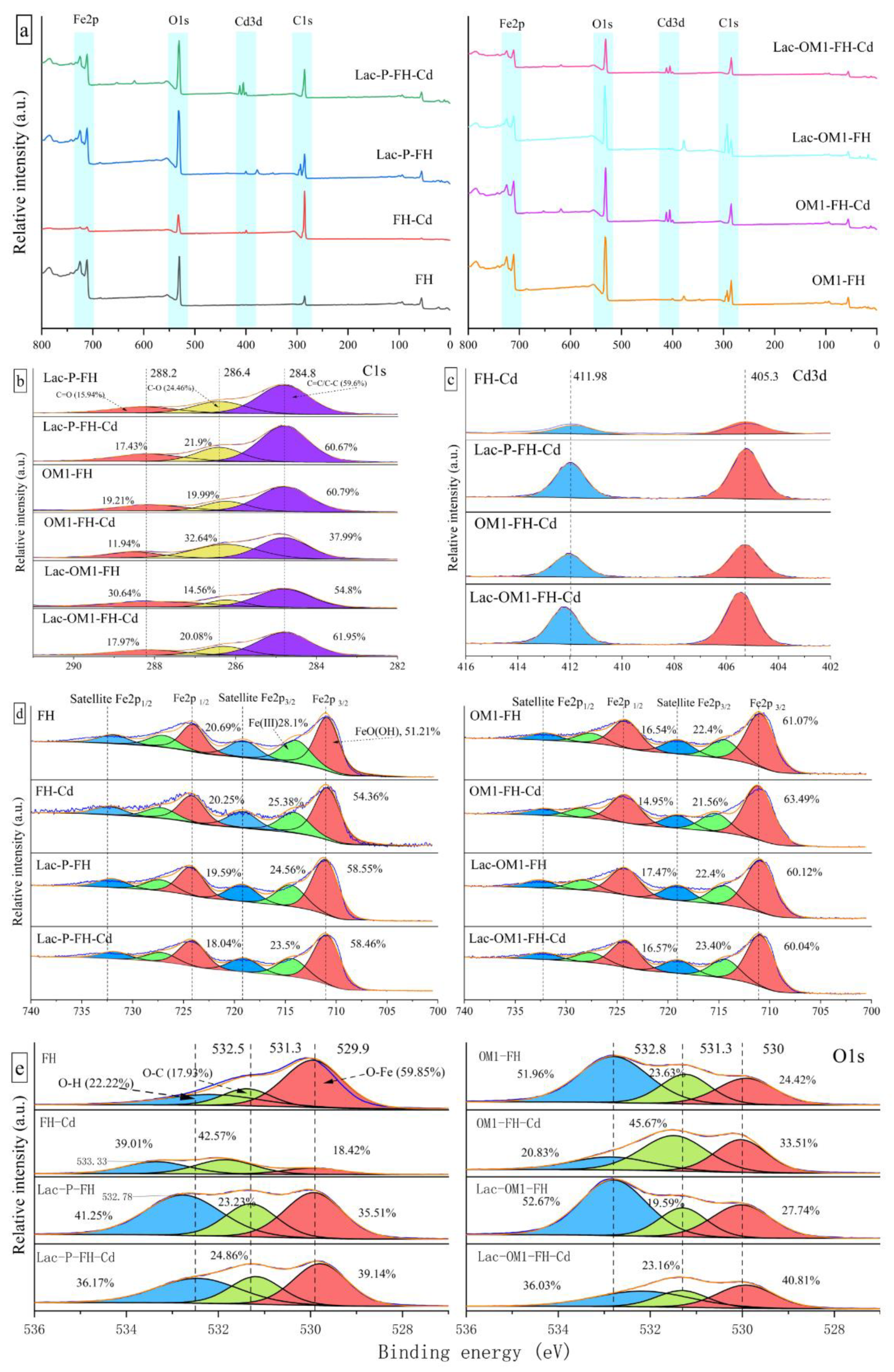 Ijerph 19 15650 g009 Ijerph 19 15650 g009
