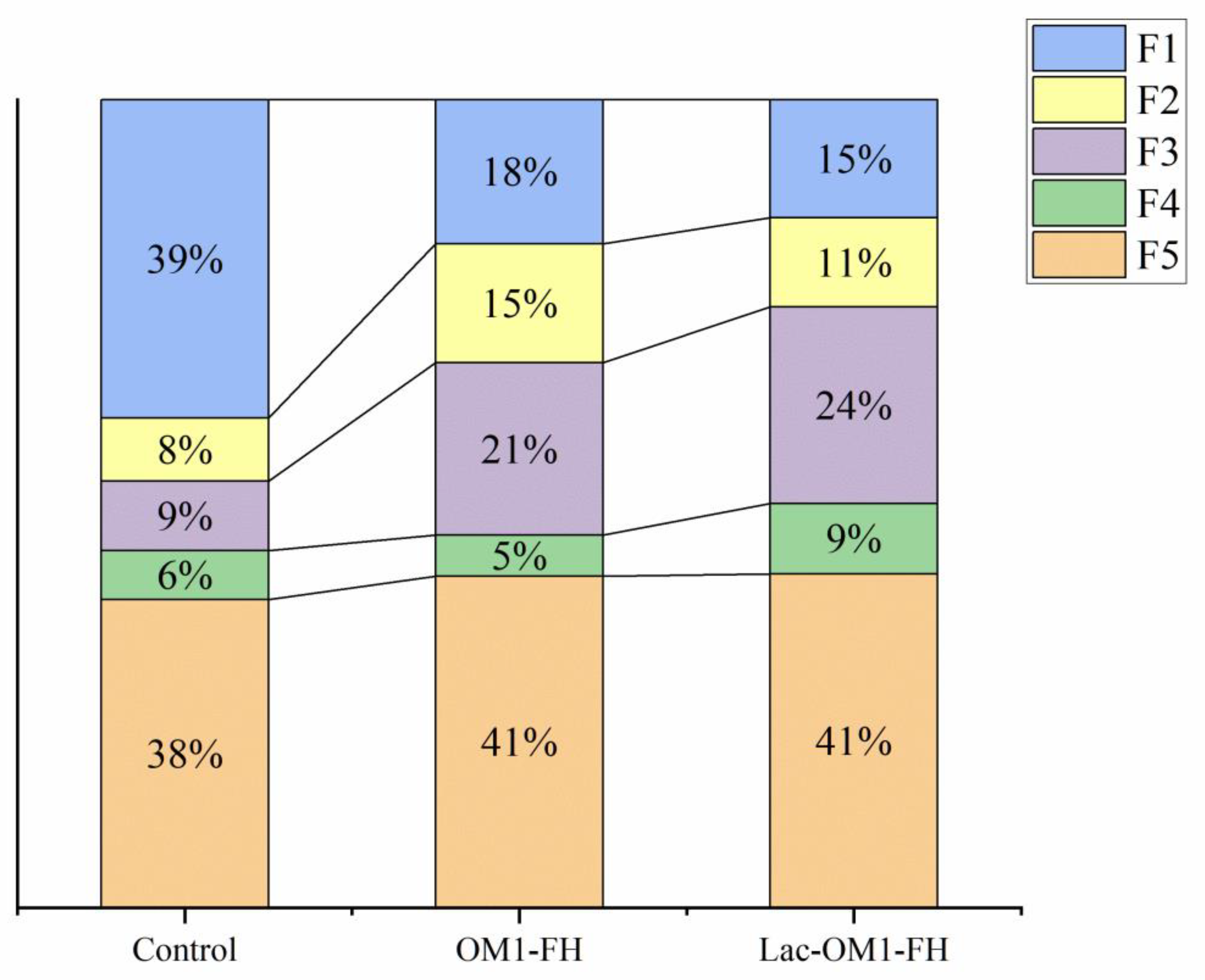 Ijerph 19 15650 g010 Ijerph 19 15650 g010