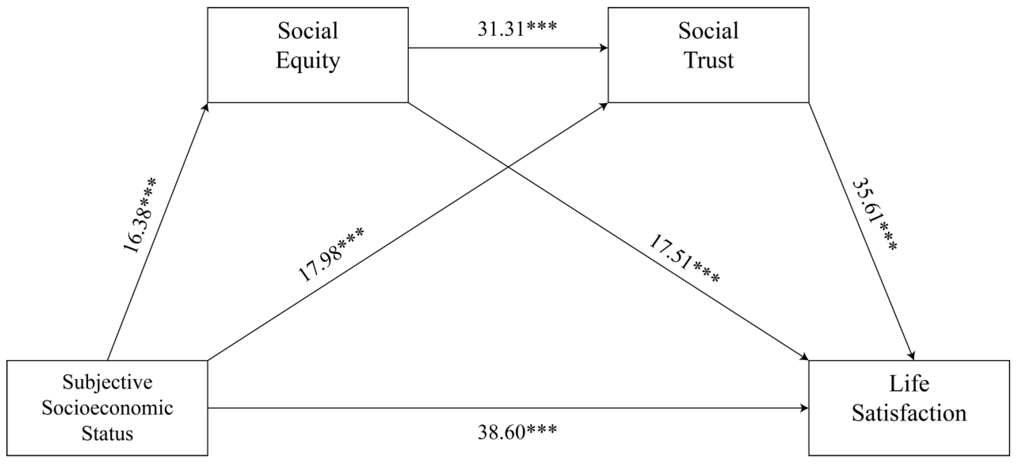 Ijerph 19 15652 g002