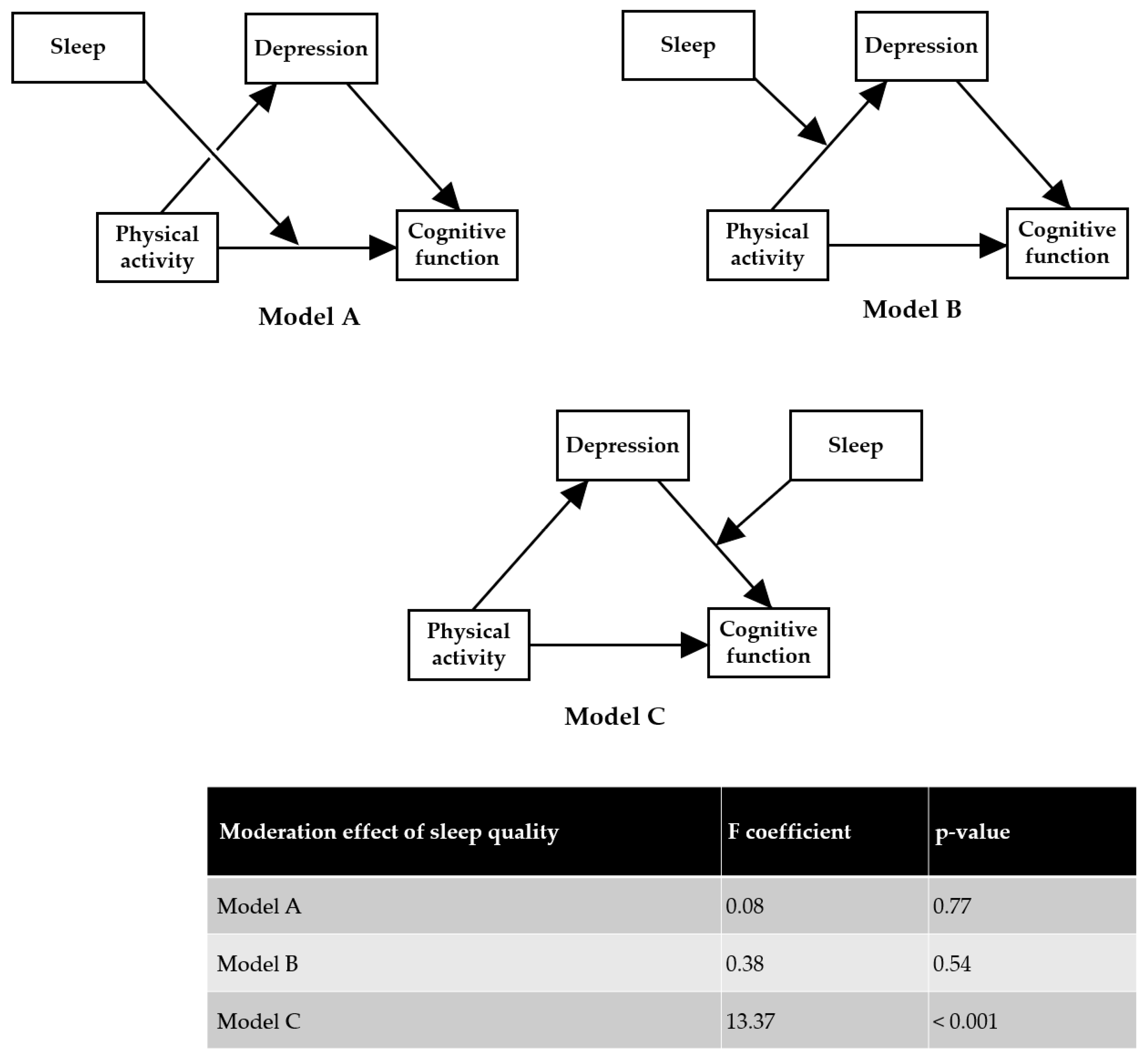 Ijerph 19 15655 g002