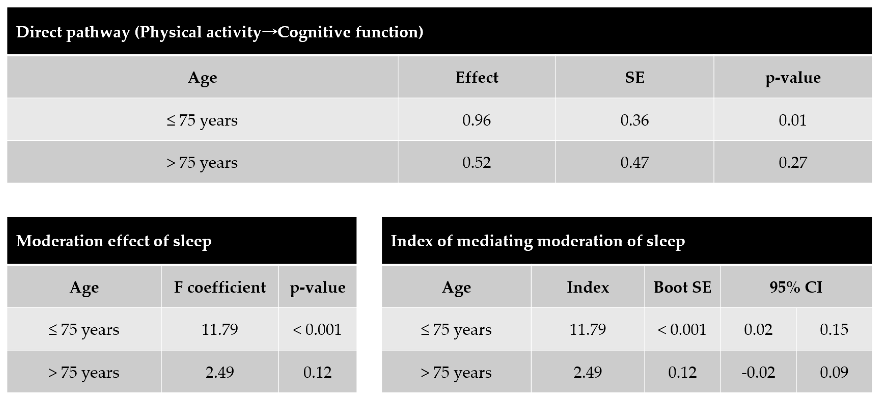 Ijerph 19 15655 g003