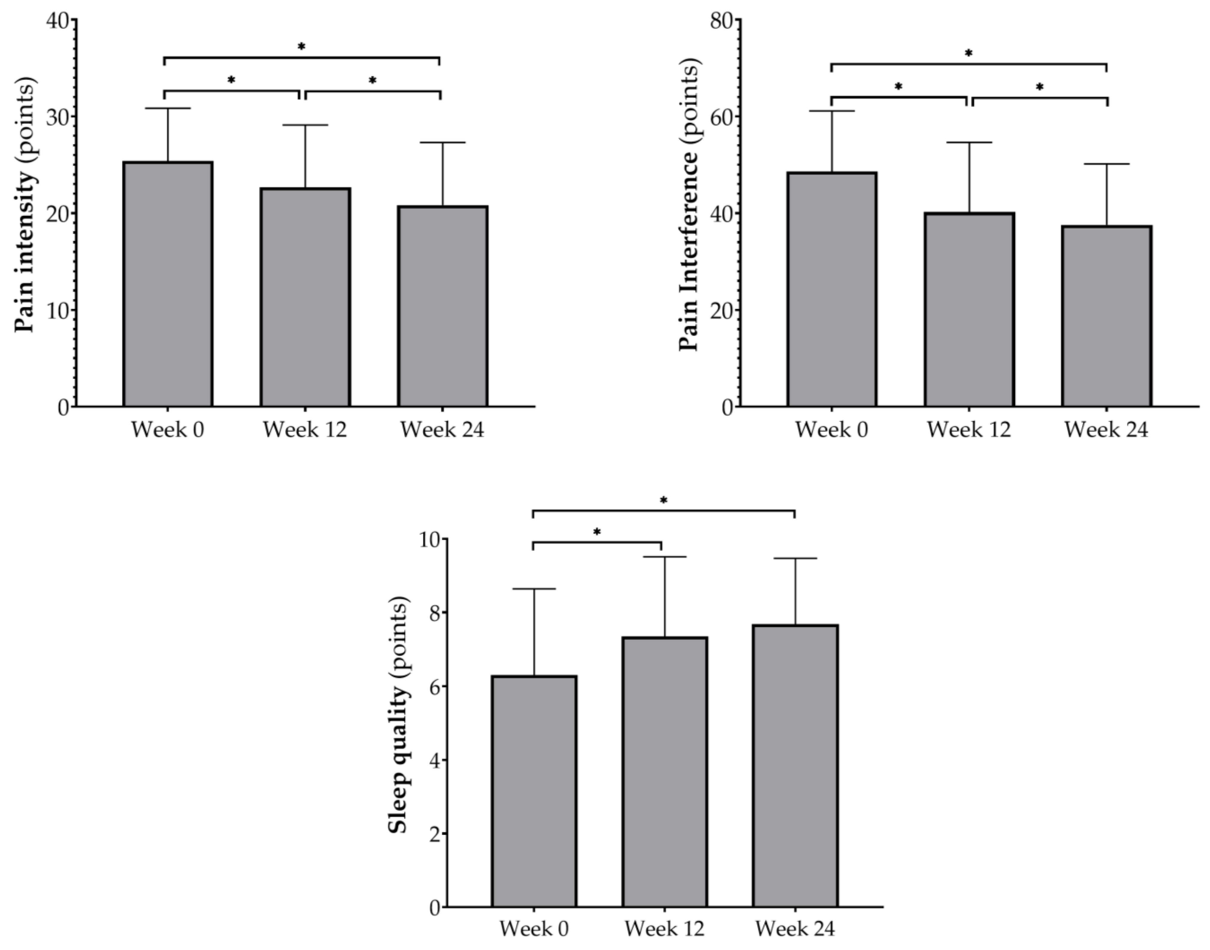 Ijerph 19 15662 g001