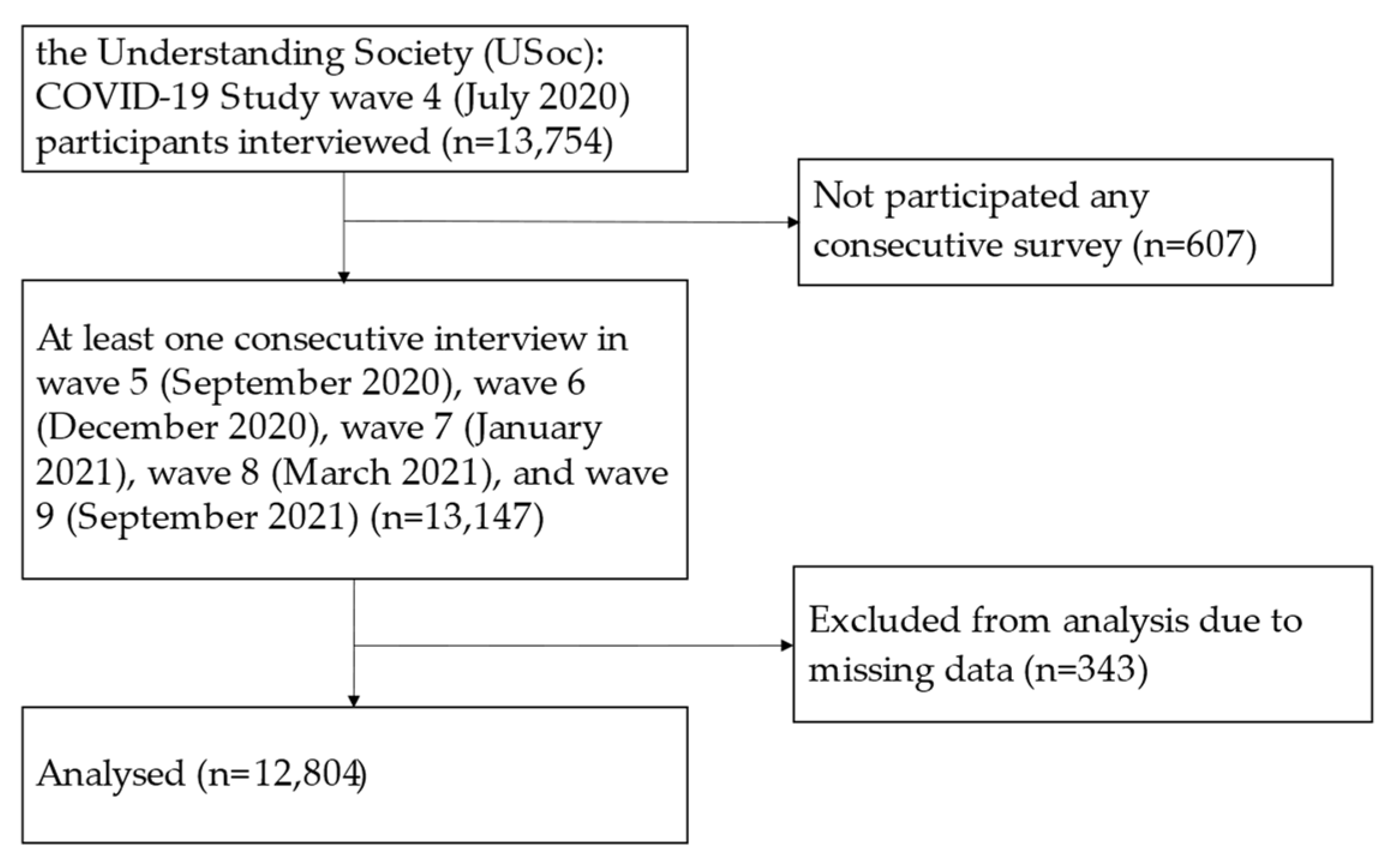 Ijerph 19 15664 g0a1
