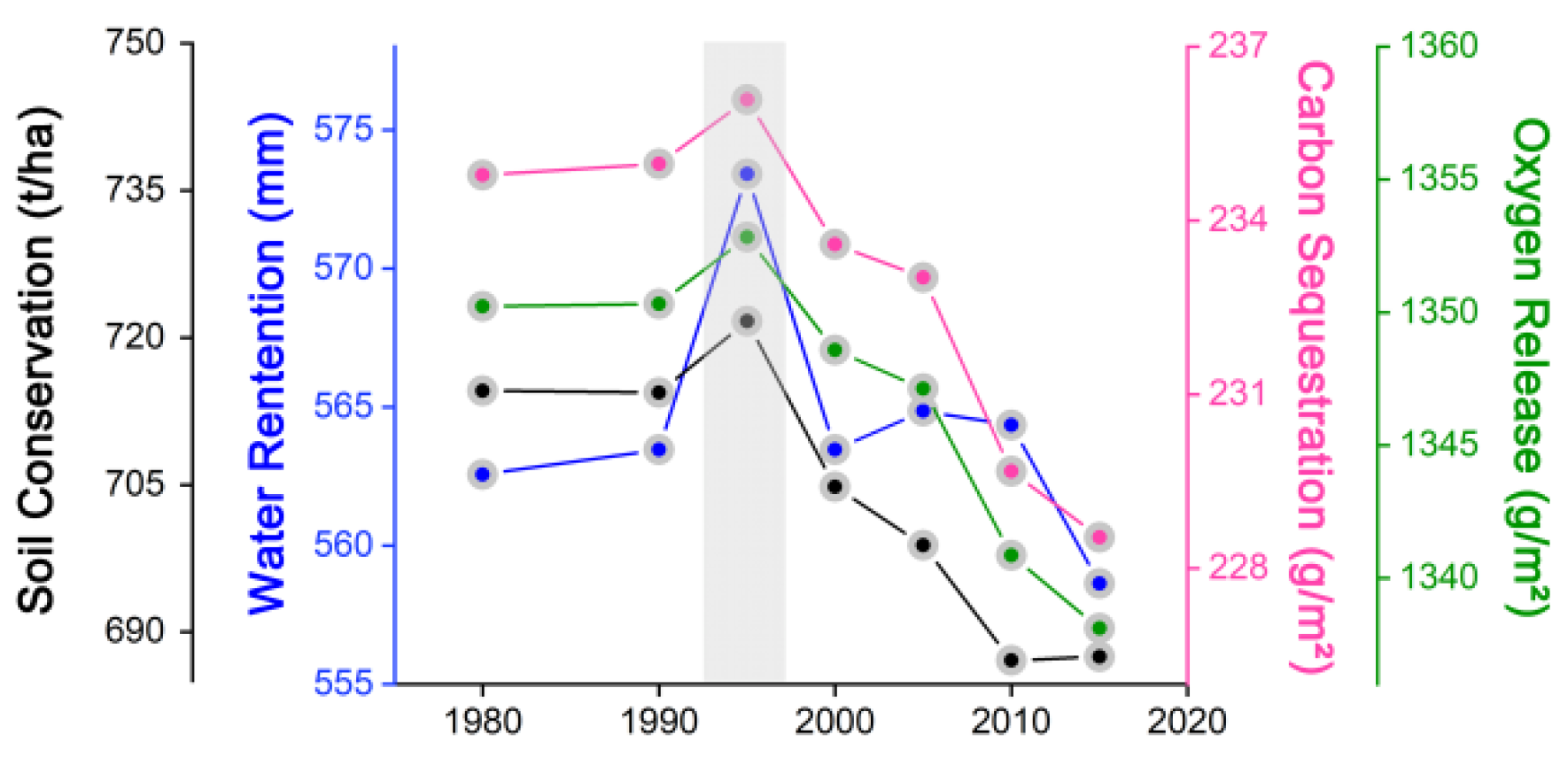 Ijerph 19 15665 g007 Ijerph 19 15665 g007