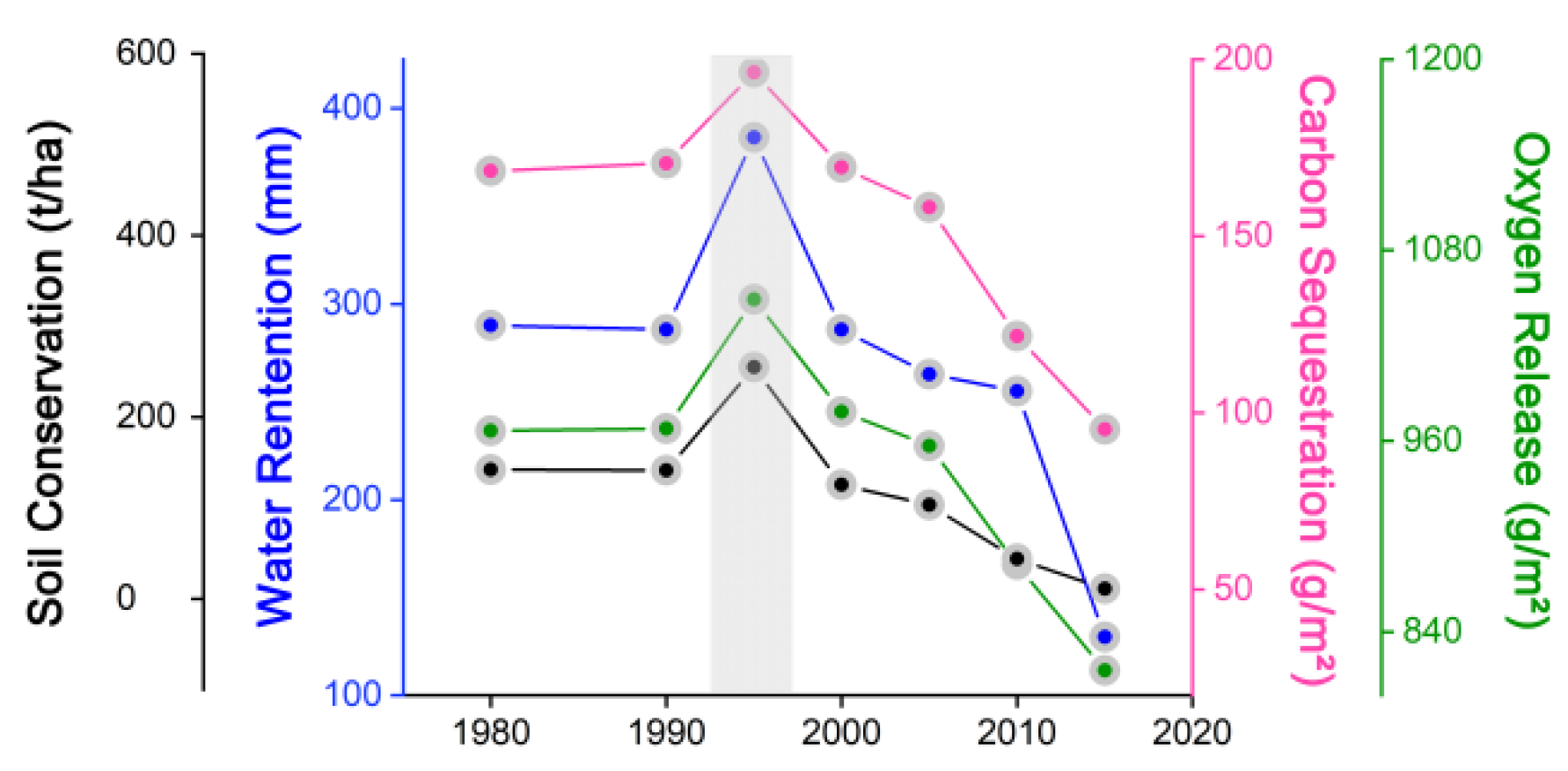 Ijerph 19 15665 g008 Ijerph 19 15665 g008