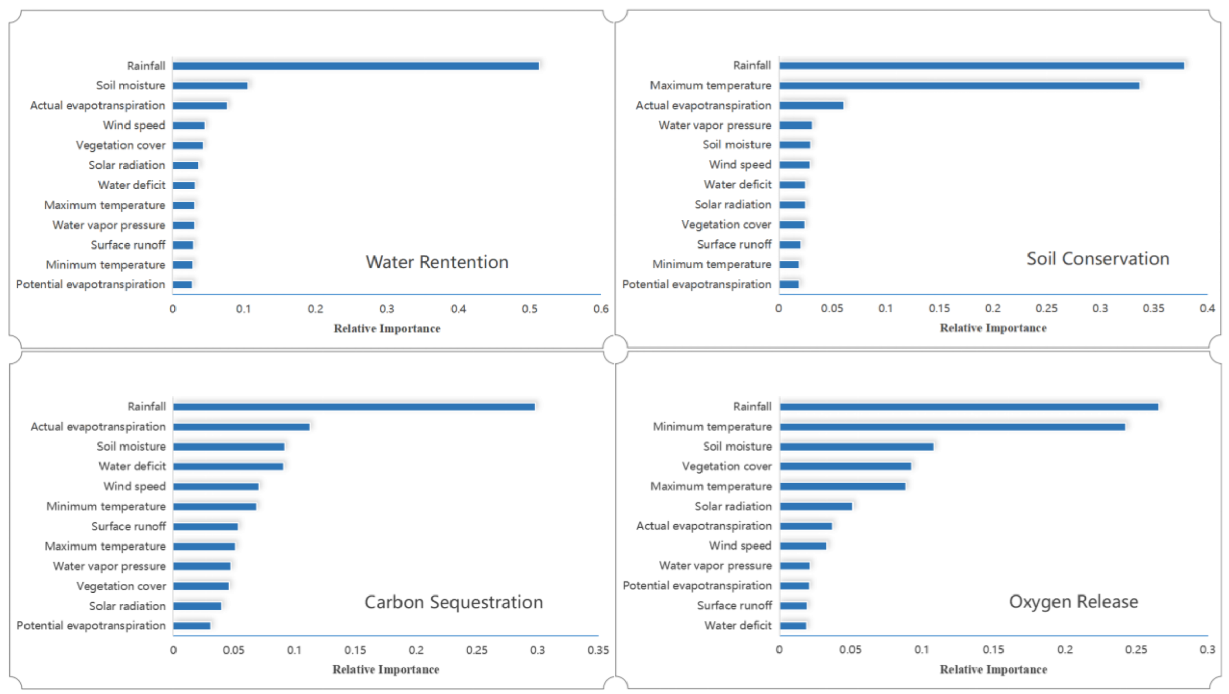 Ijerph 19 15665 g010 Ijerph 19 15665 g010