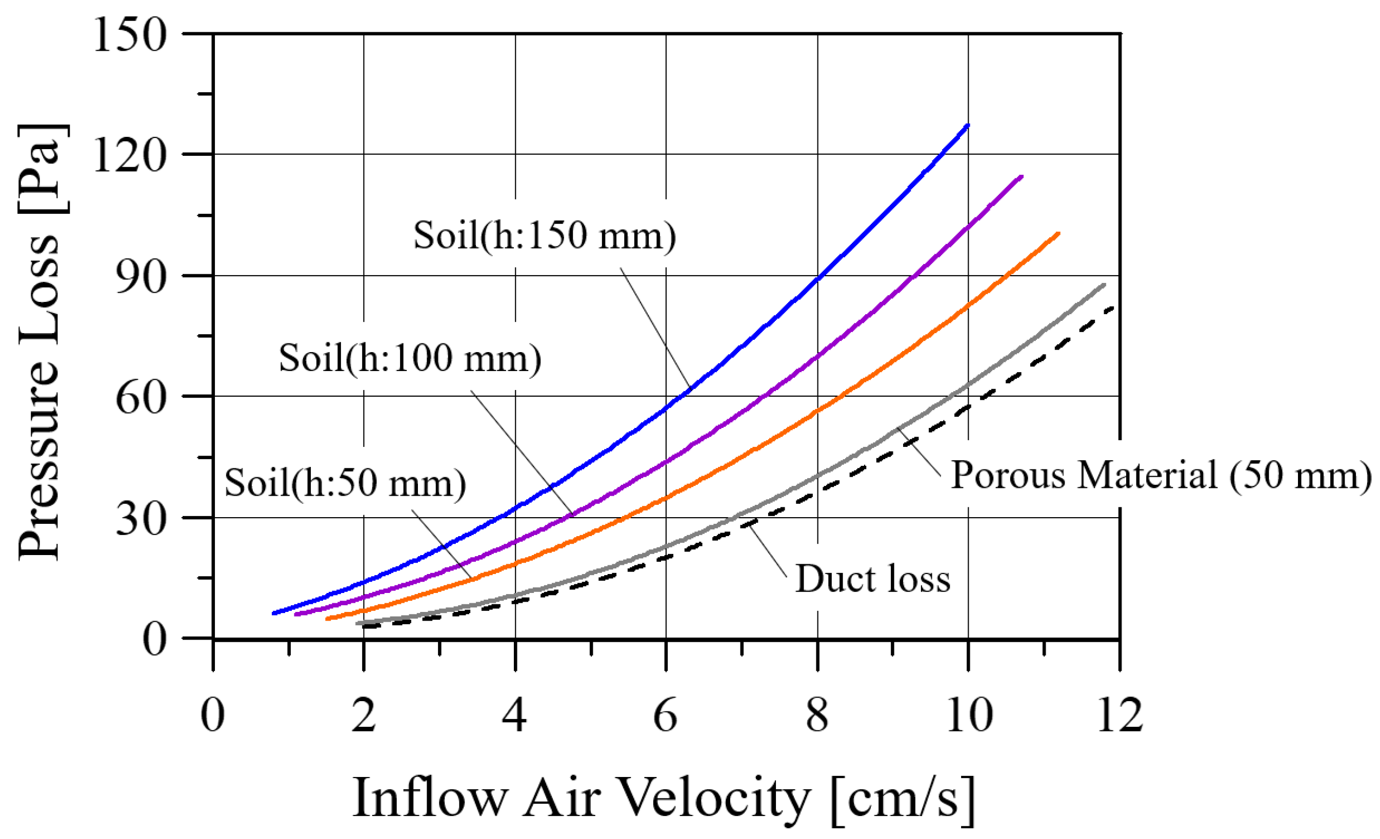 Ijerph 19 15666 g005 Ijerph 19 15666 g005