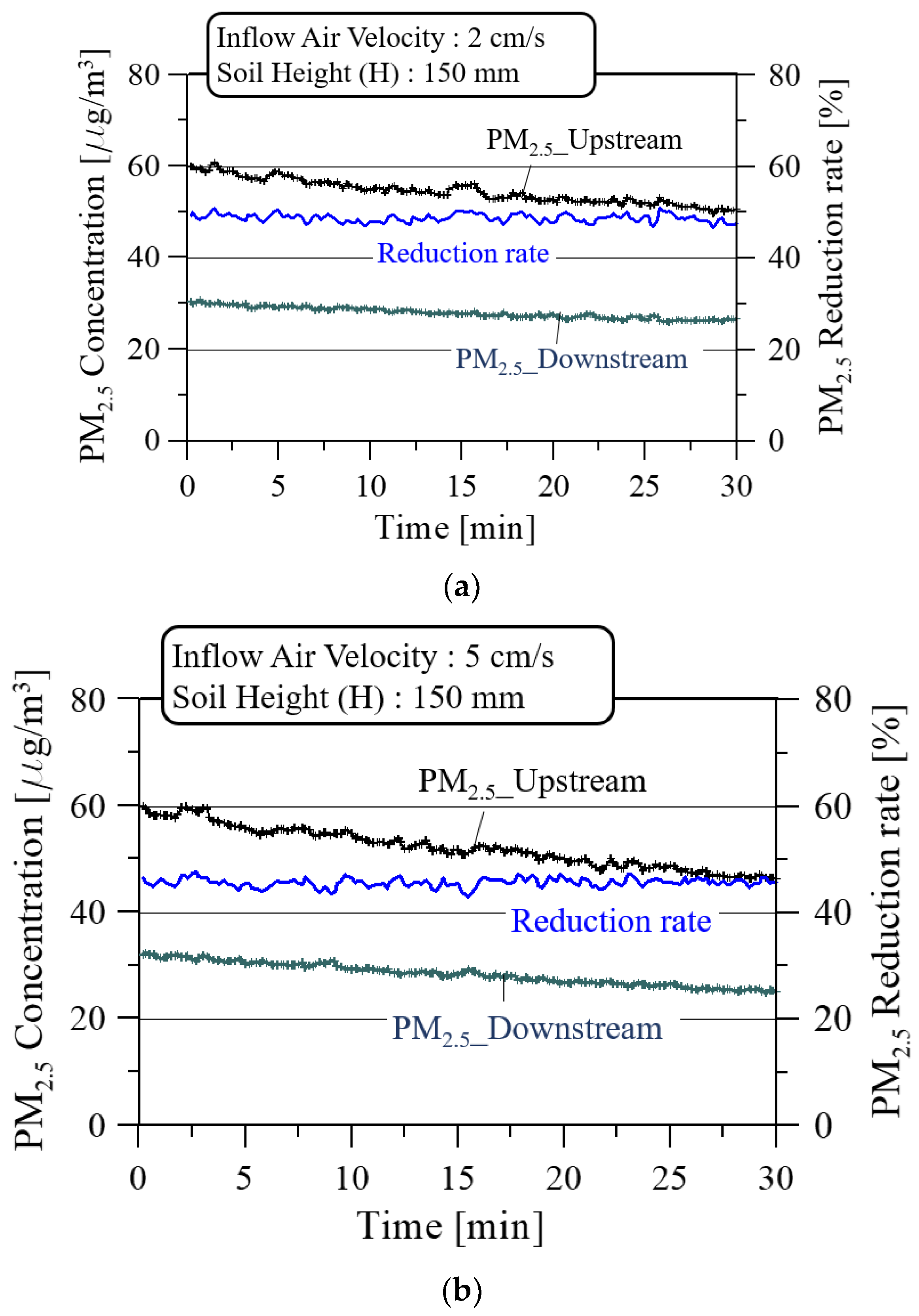 Ijerph 19 15666 g008a Ijerph 19 15666 g008a
