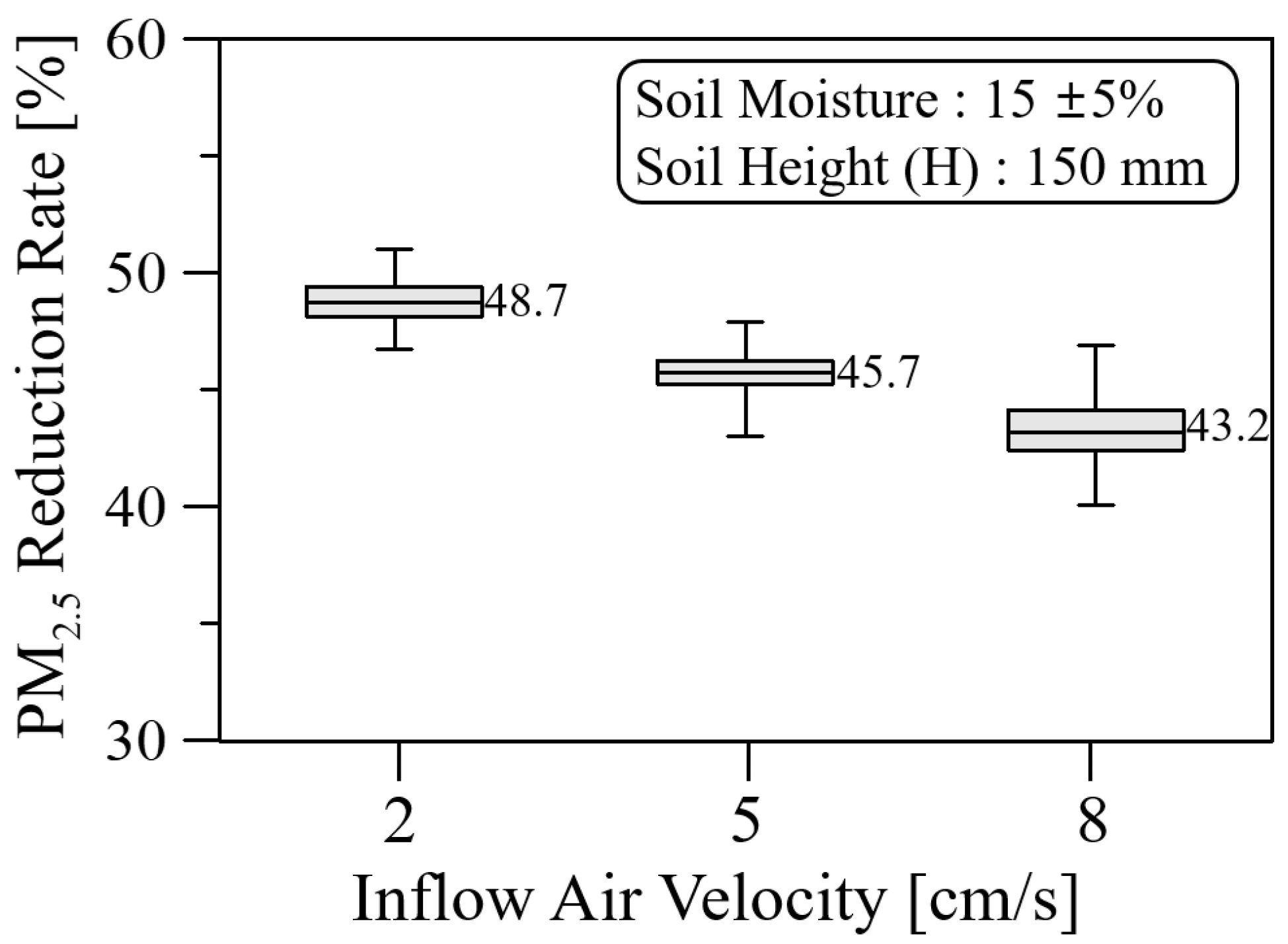 Ijerph 19 15666 g009 Ijerph 19 15666 g009