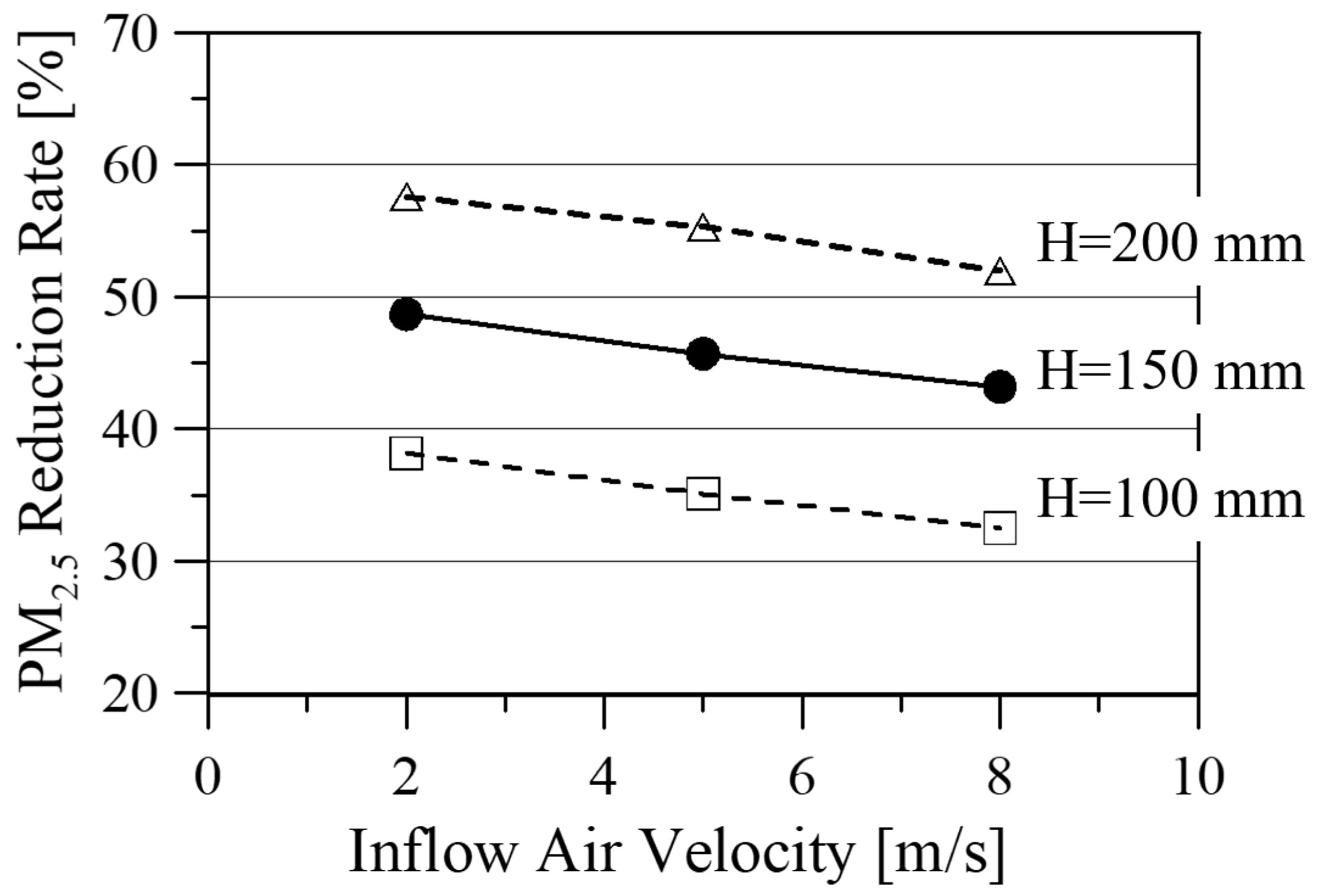 Ijerph 19 15666 g010 Ijerph 19 15666 g010