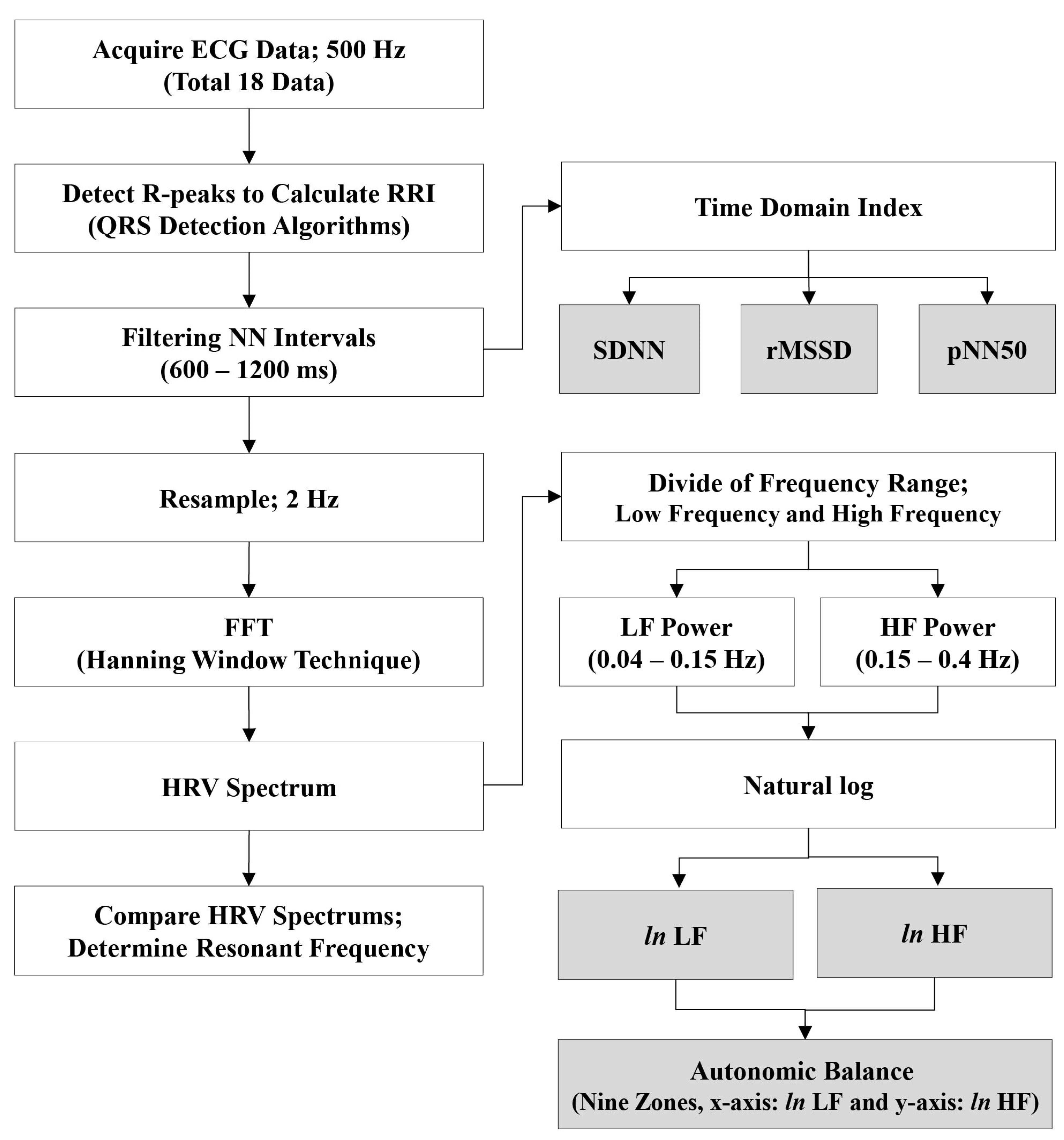 Ijerph 19 15676 g003