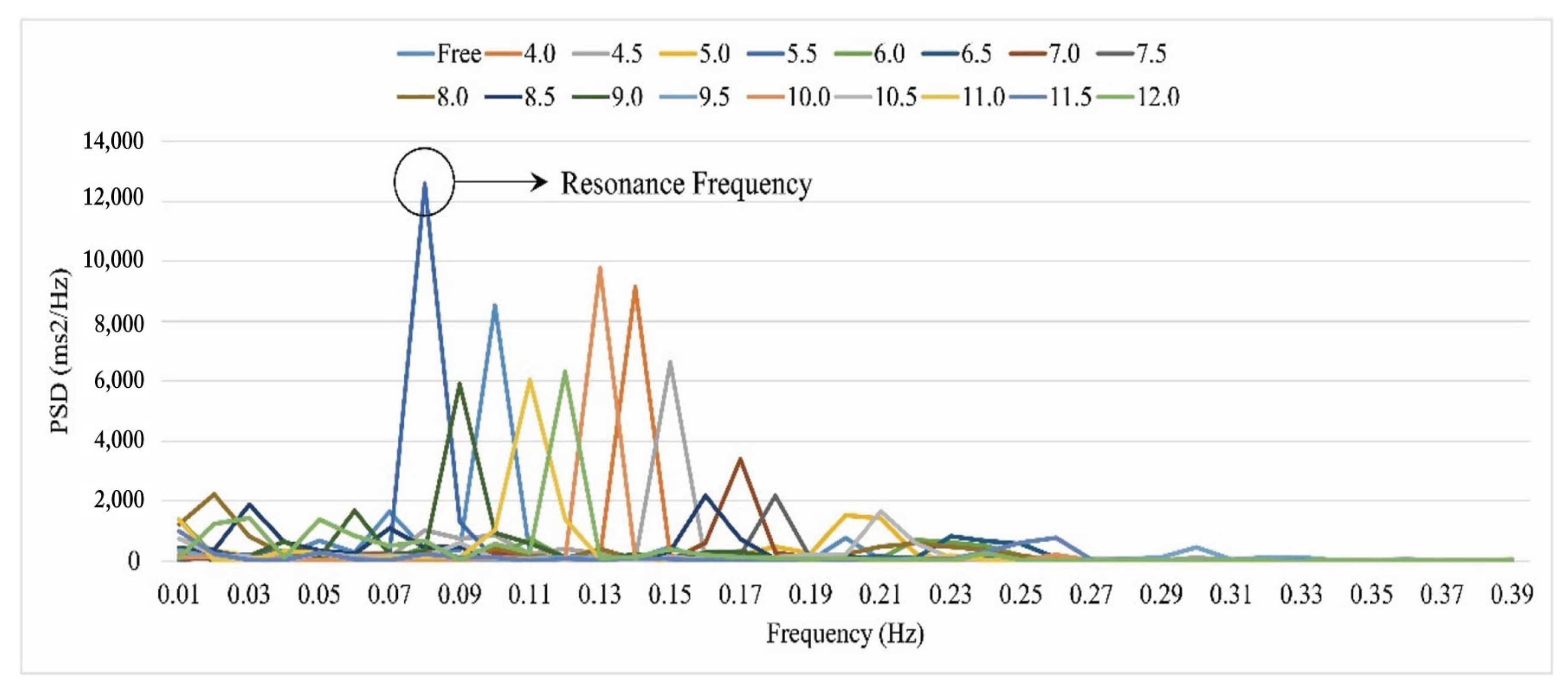 Ijerph 19 15676 g004