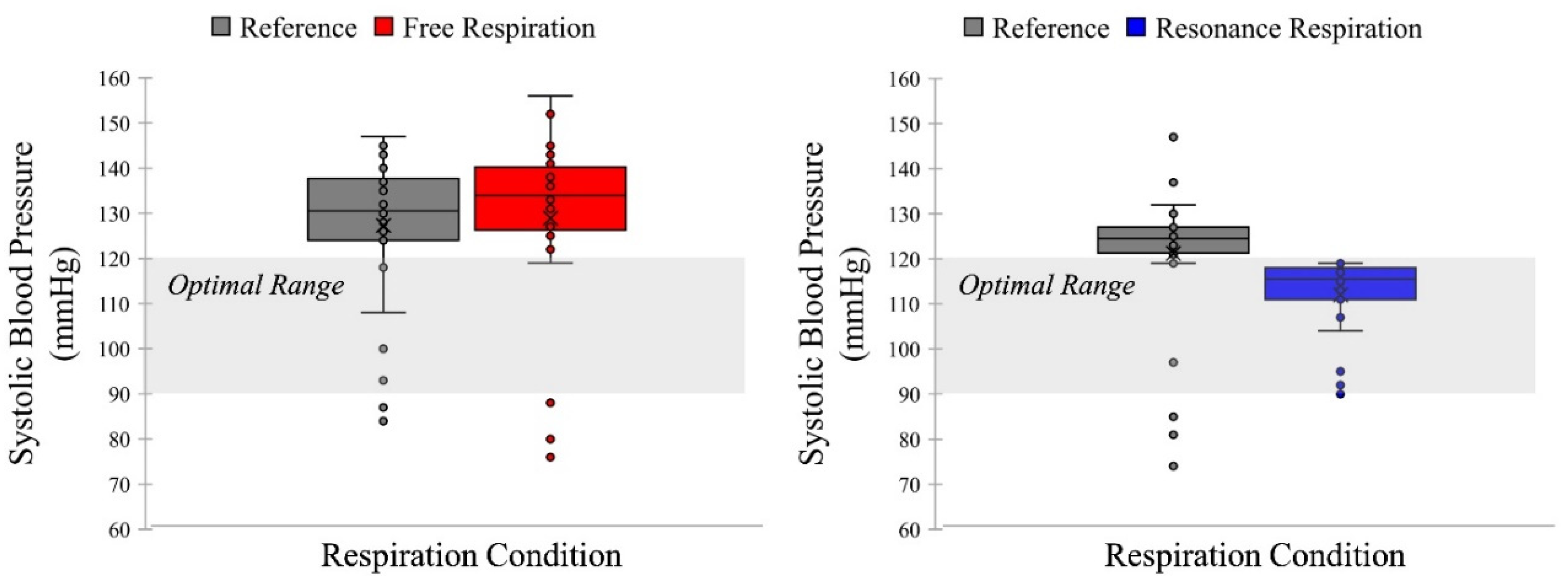 Ijerph 19 15676 g006