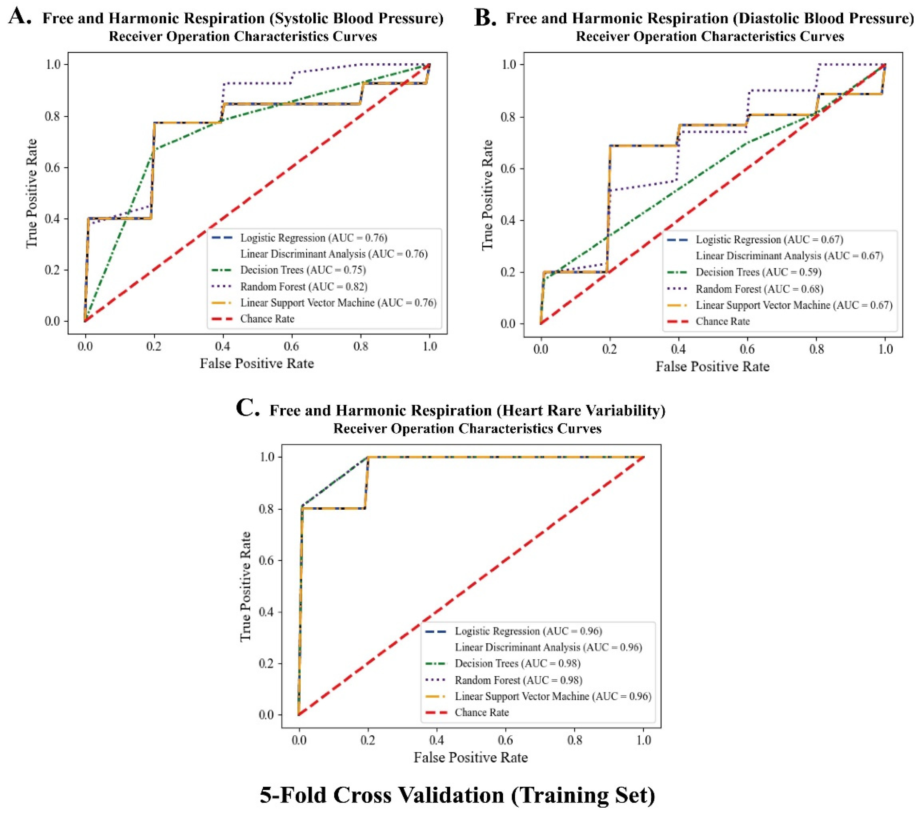 Ijerph 19 15676 g013