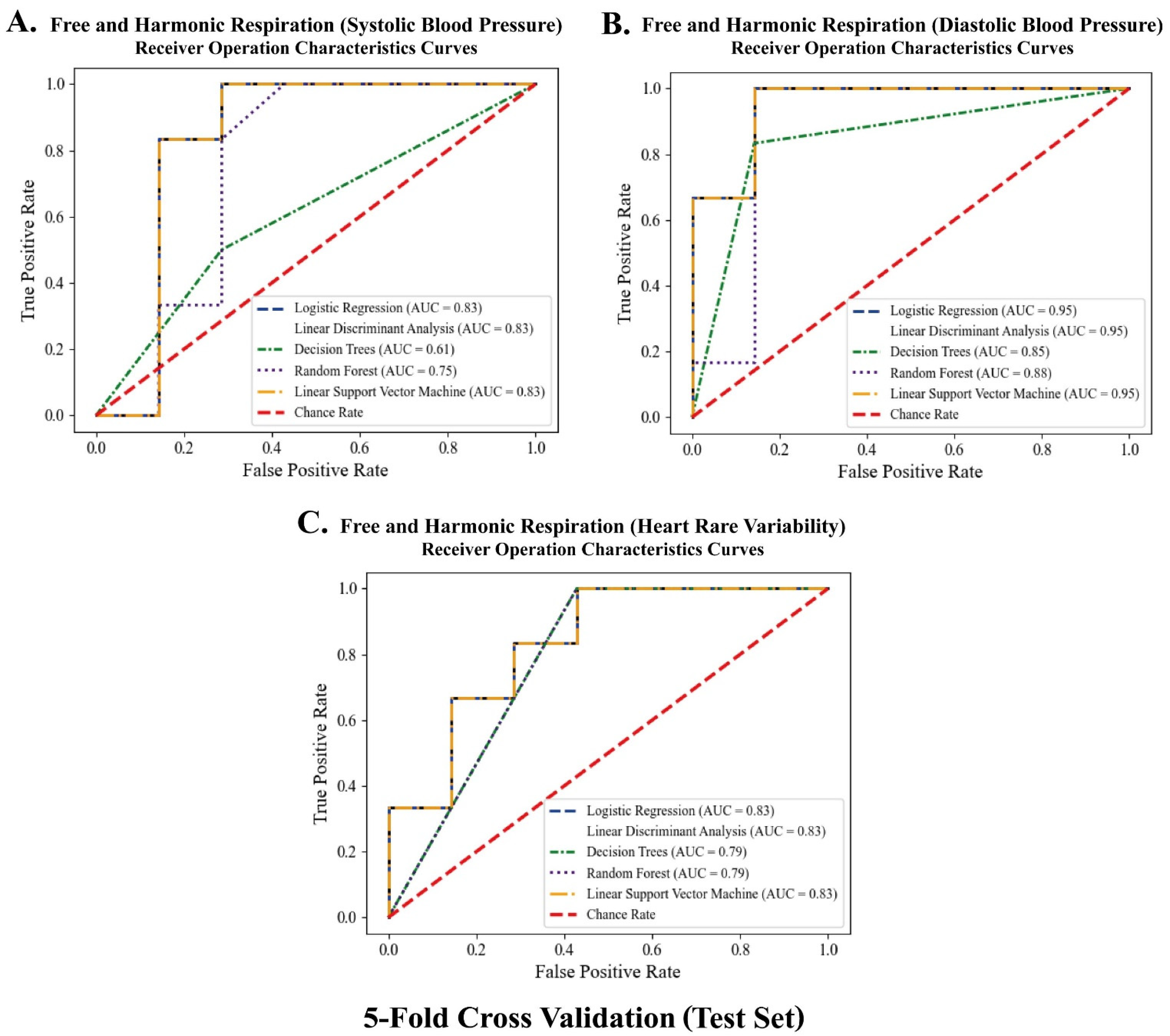 Ijerph 19 15676 g014