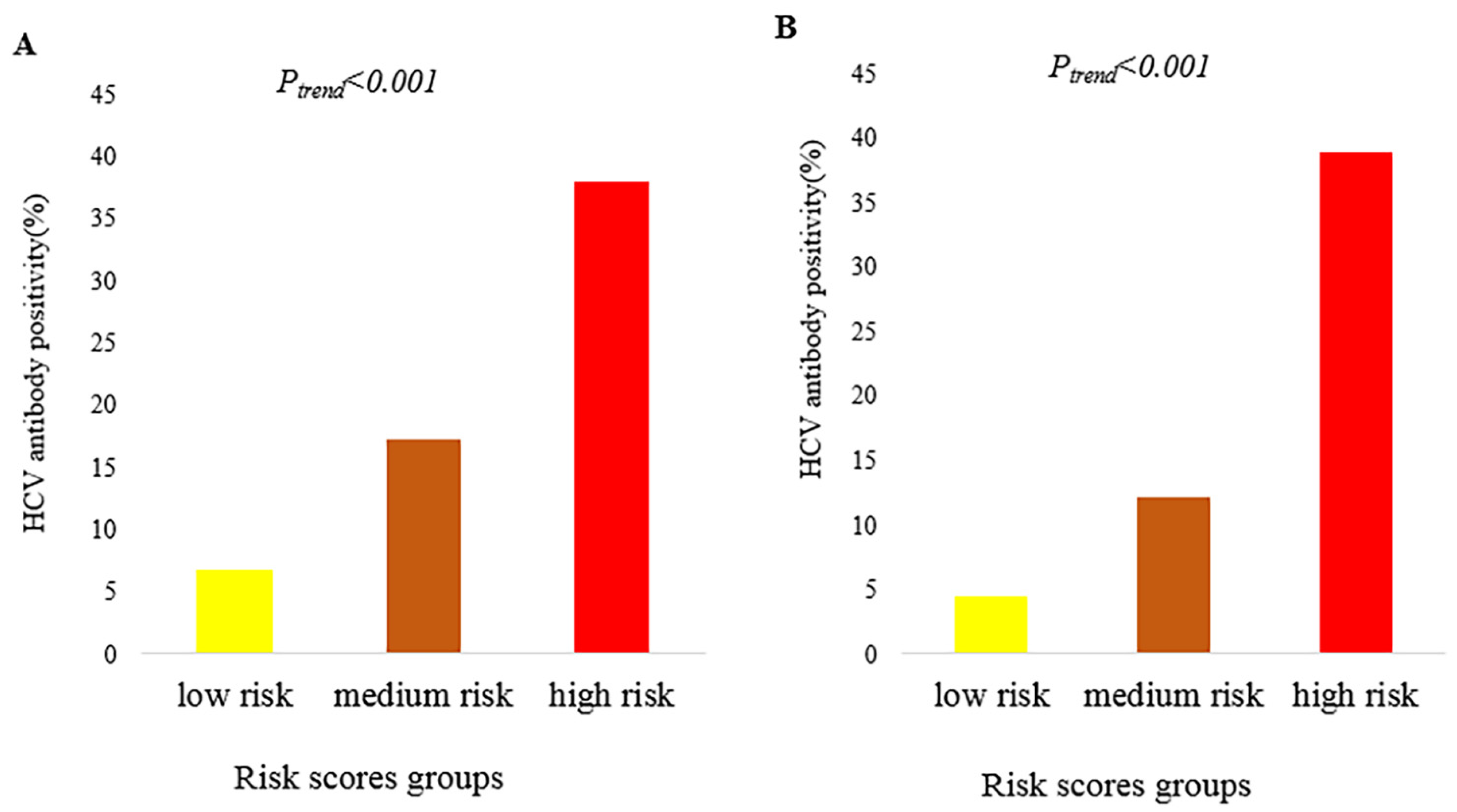 Ijerph 19 15677 g001