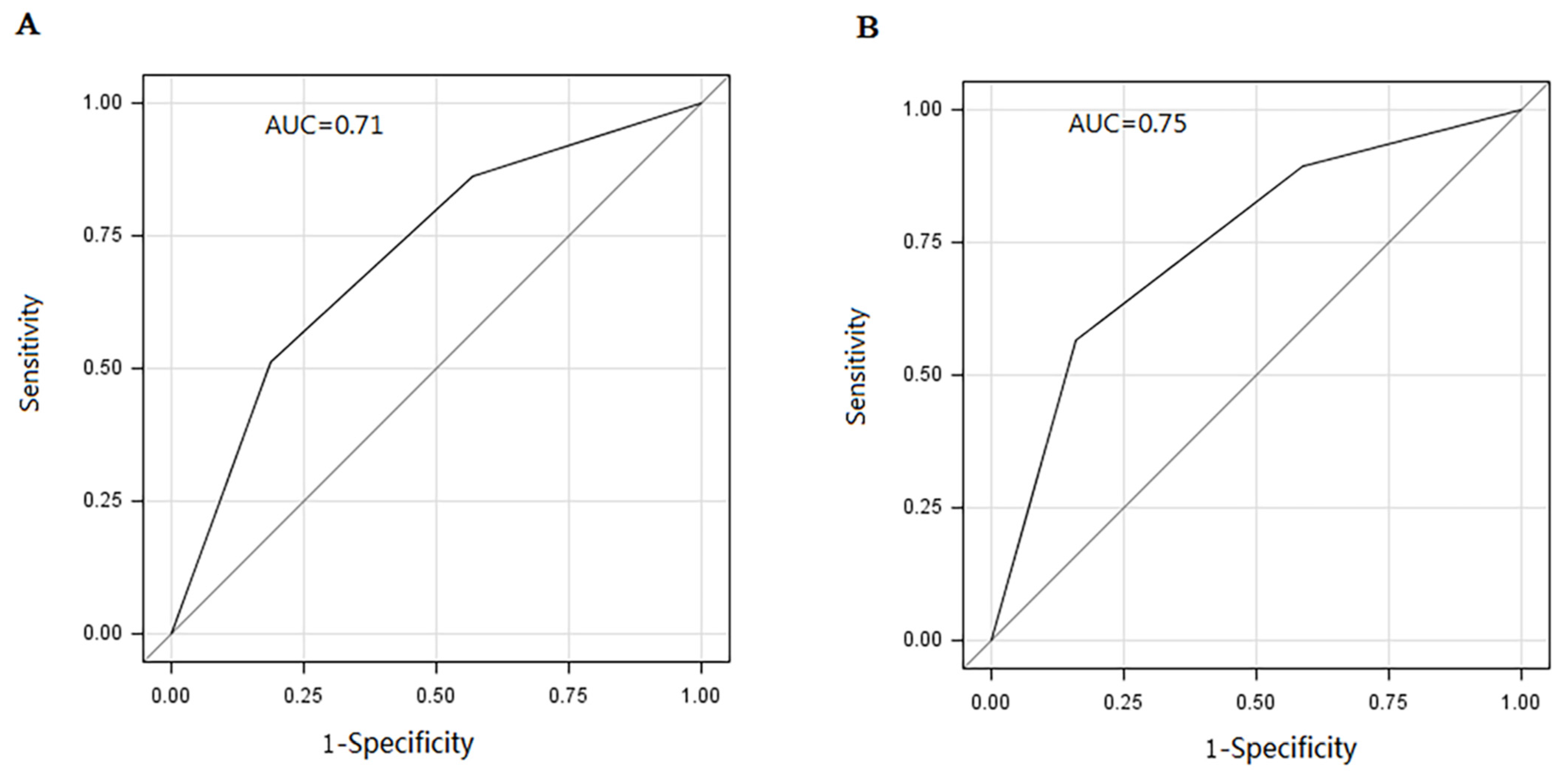 Ijerph 19 15677 g002