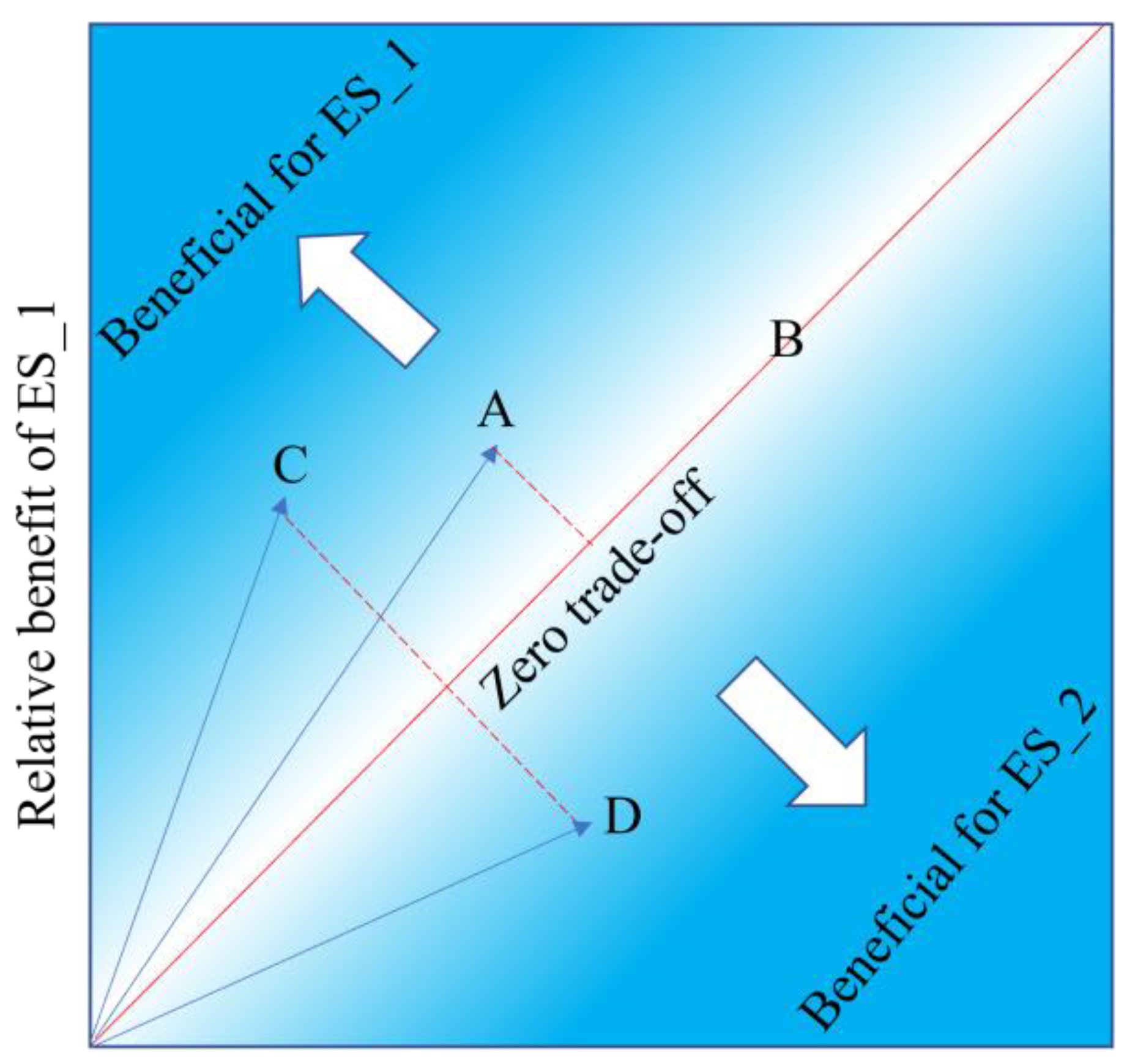Ijerph 19 15681 g002 Ijerph 19 15681 g002