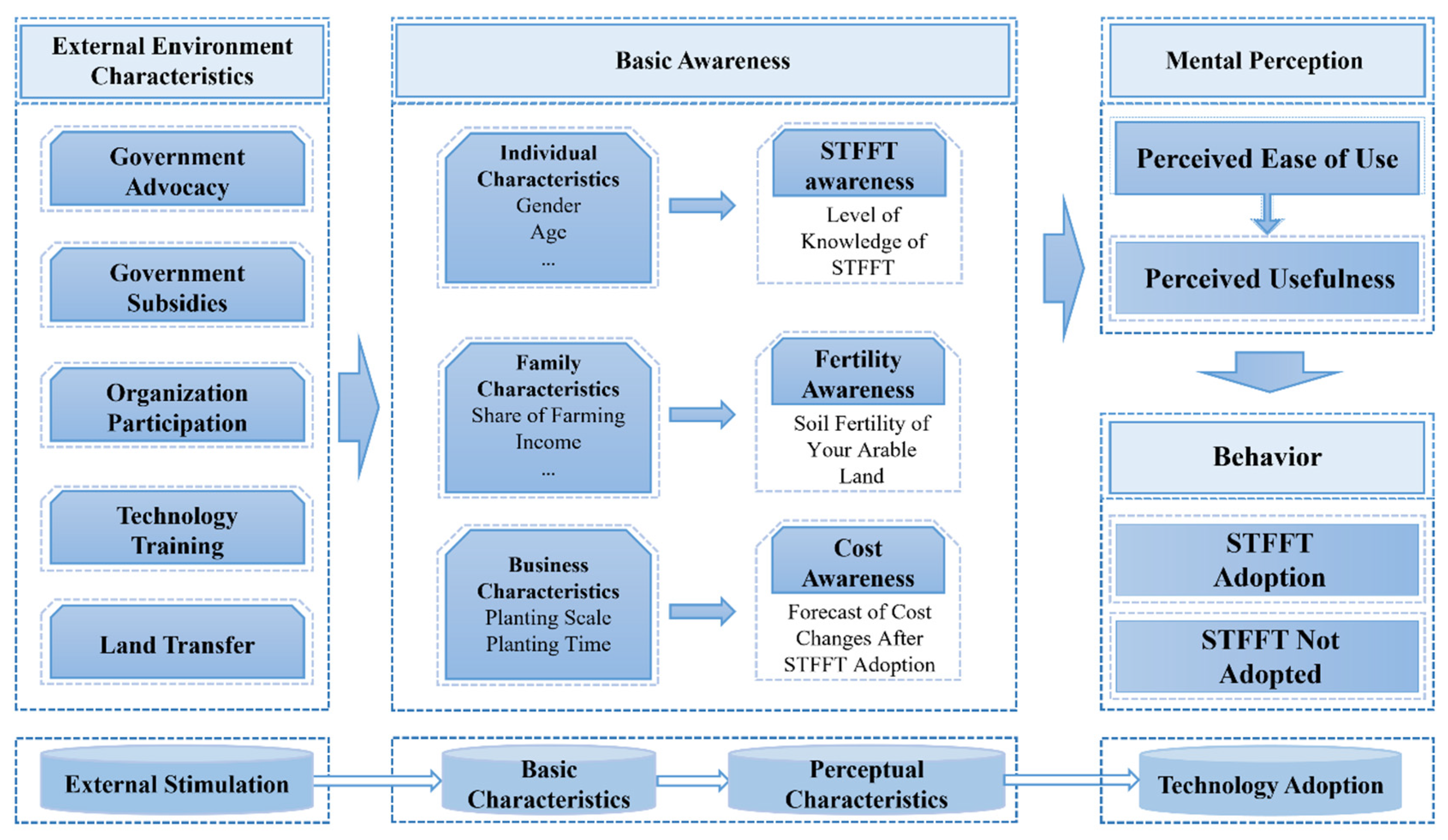 Ijerph 19 15682 g001