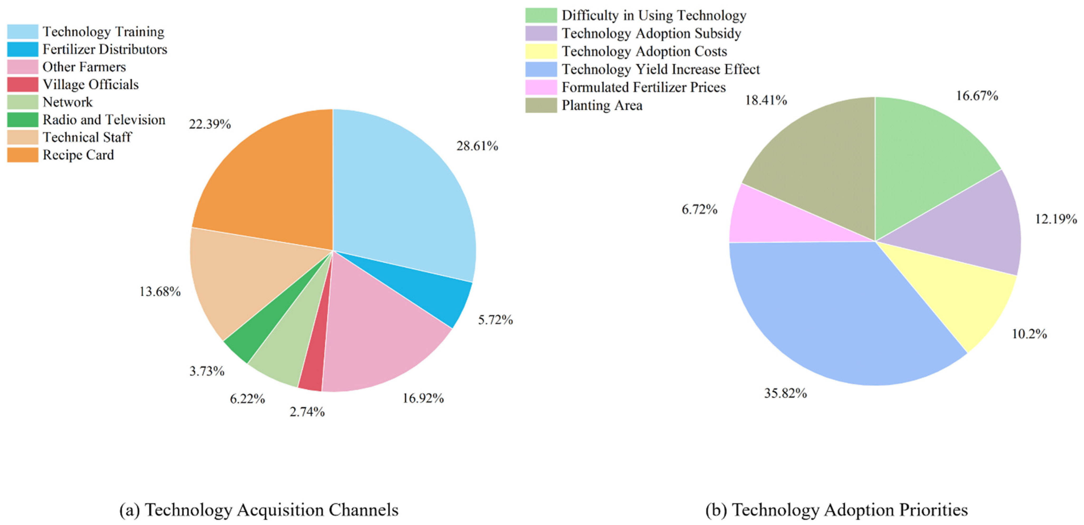 Ijerph 19 15682 g003