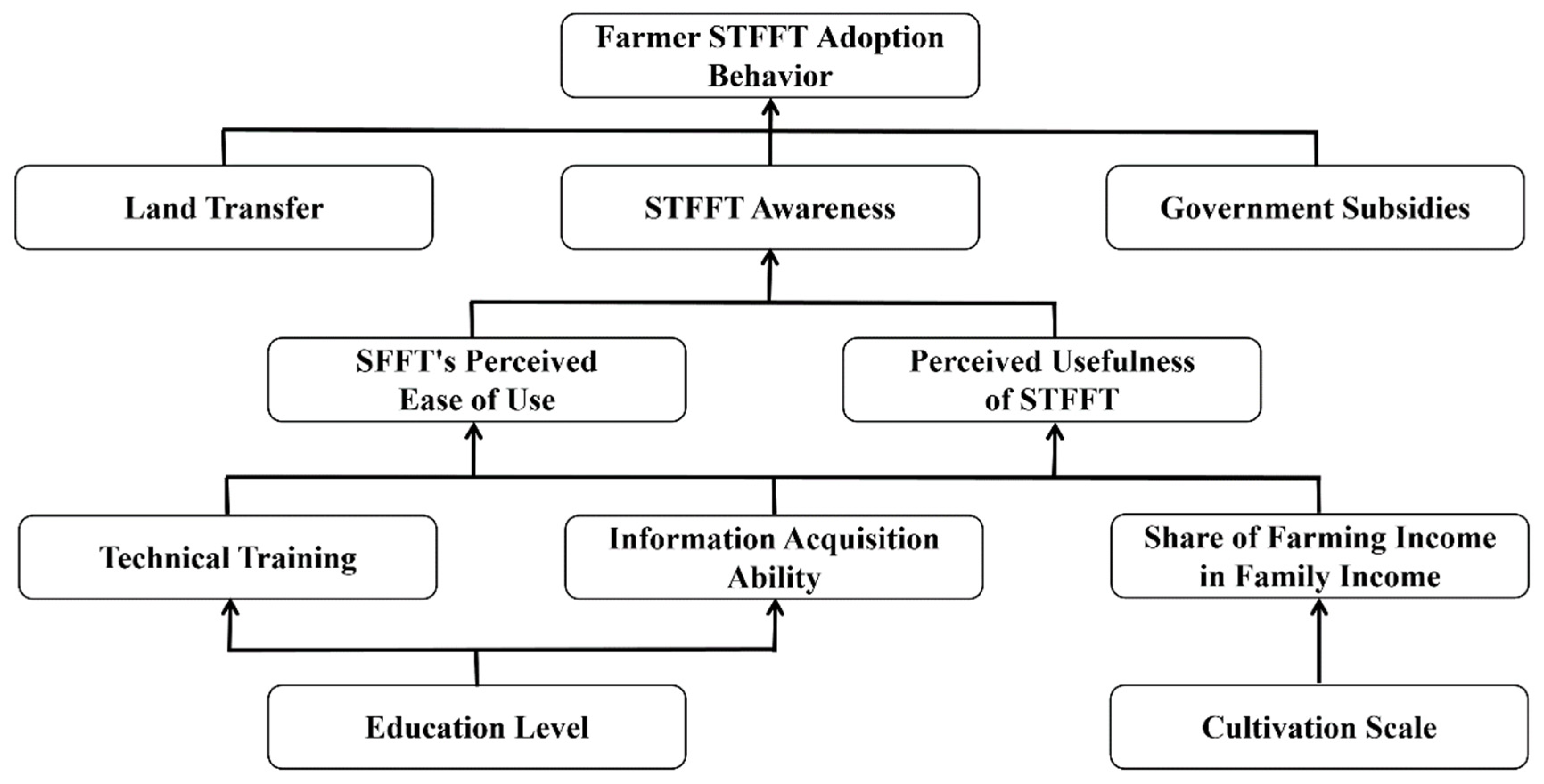 Ijerph 19 15682 g005
