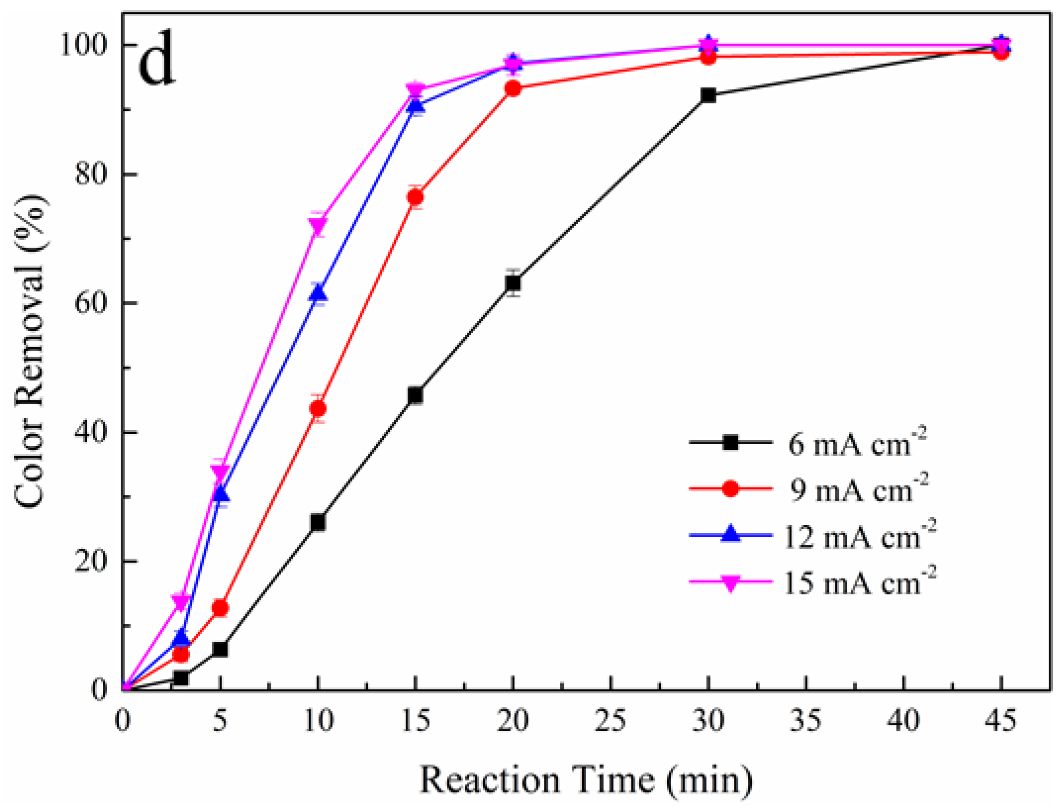 Ijerph 19 15688 g002b