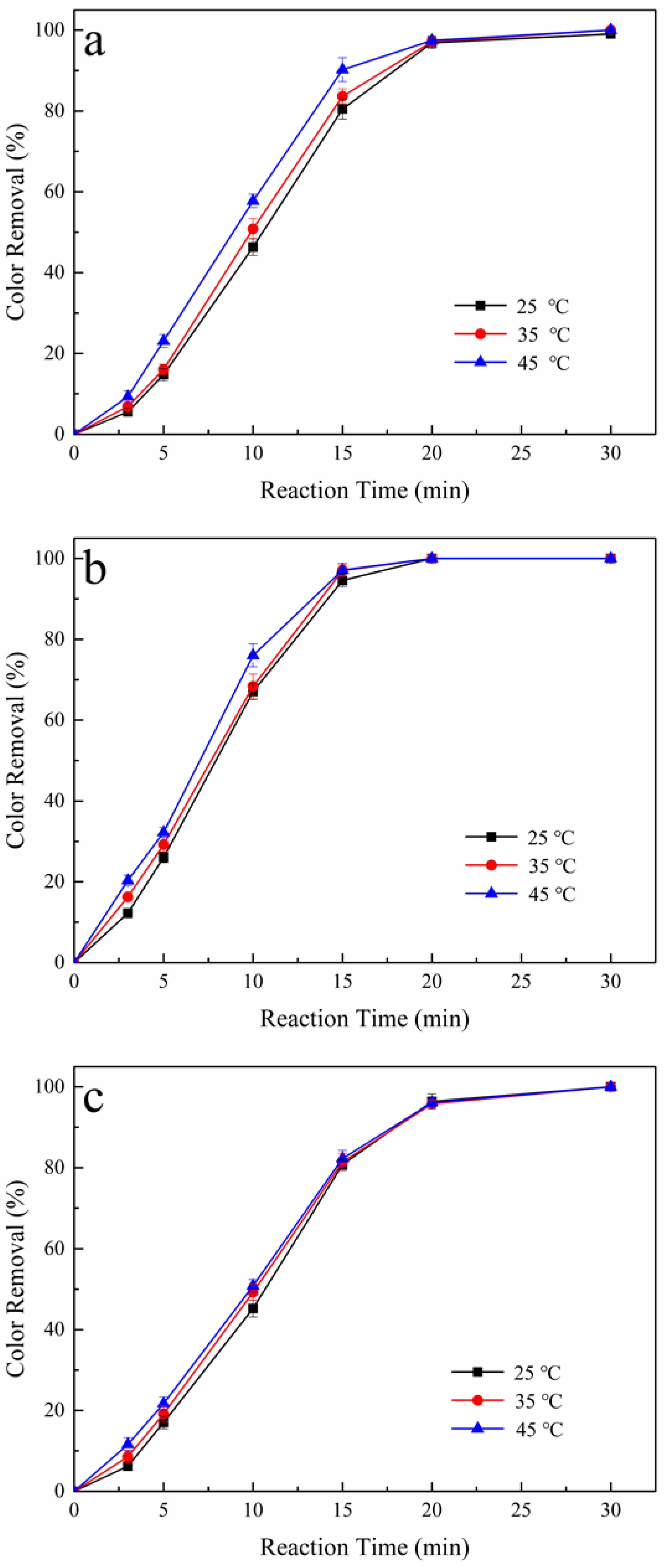 Ijerph 19 15688 g003a