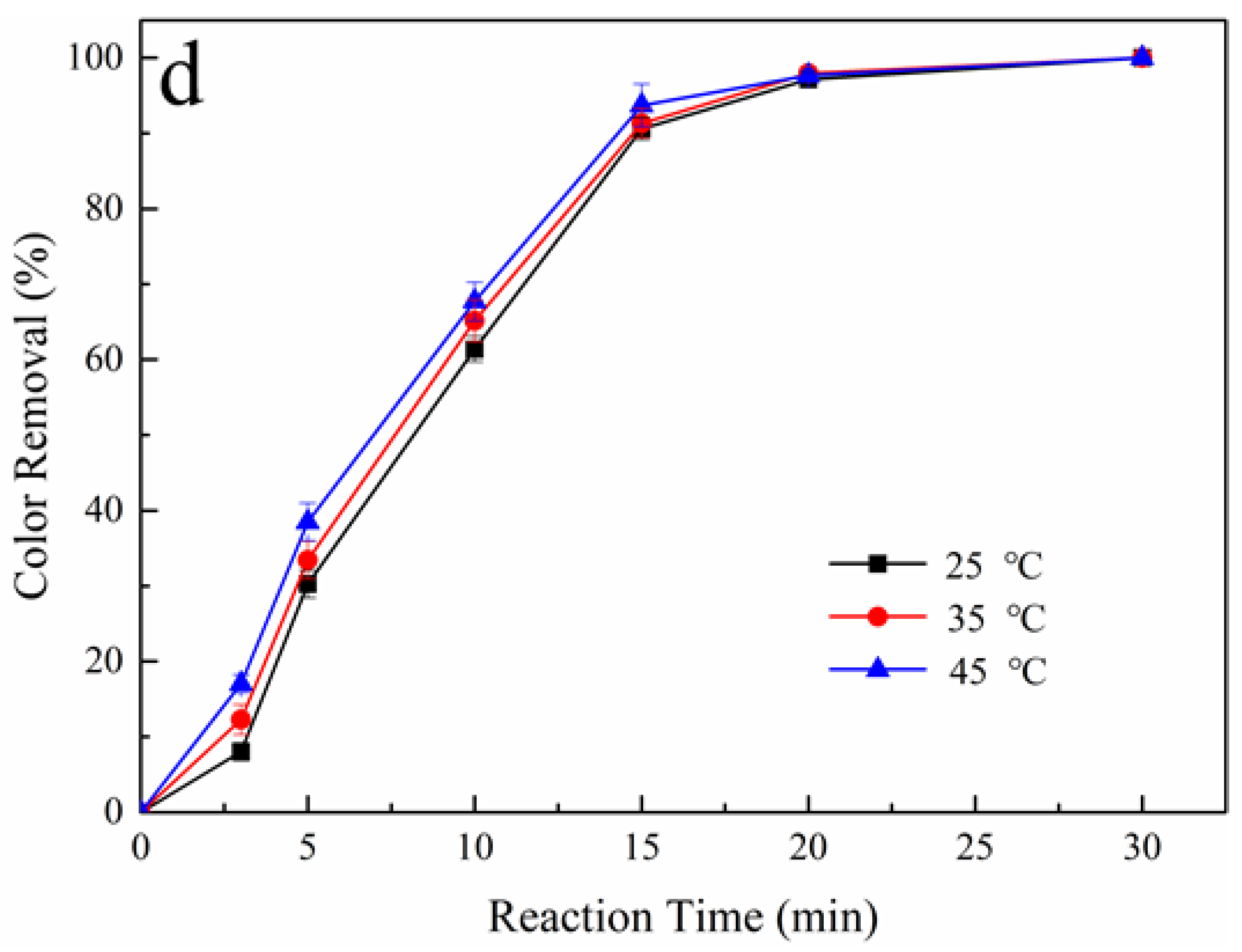 Ijerph 19 15688 g003b