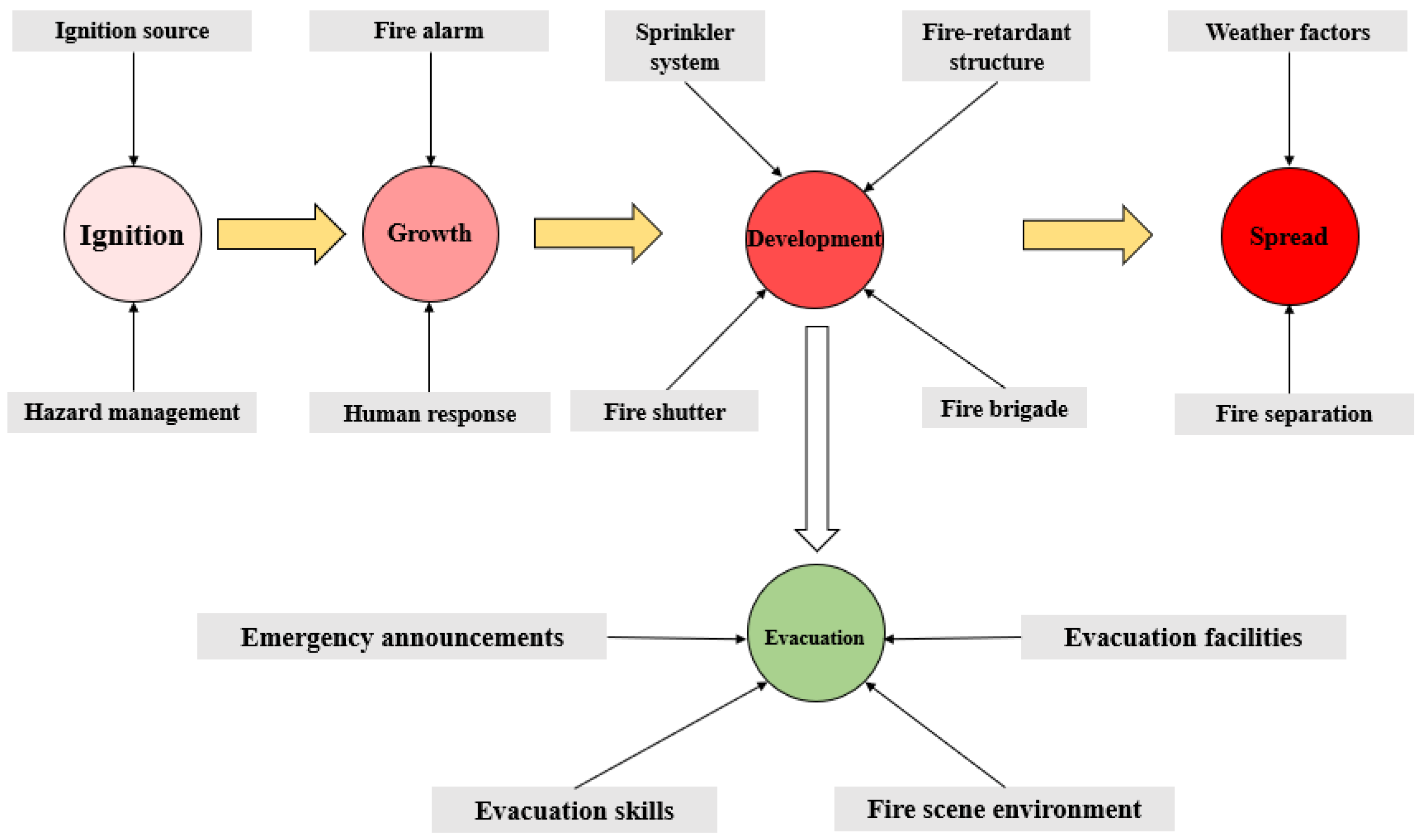 Ijerph 19 15689 g002 Ijerph 19 15689 g002