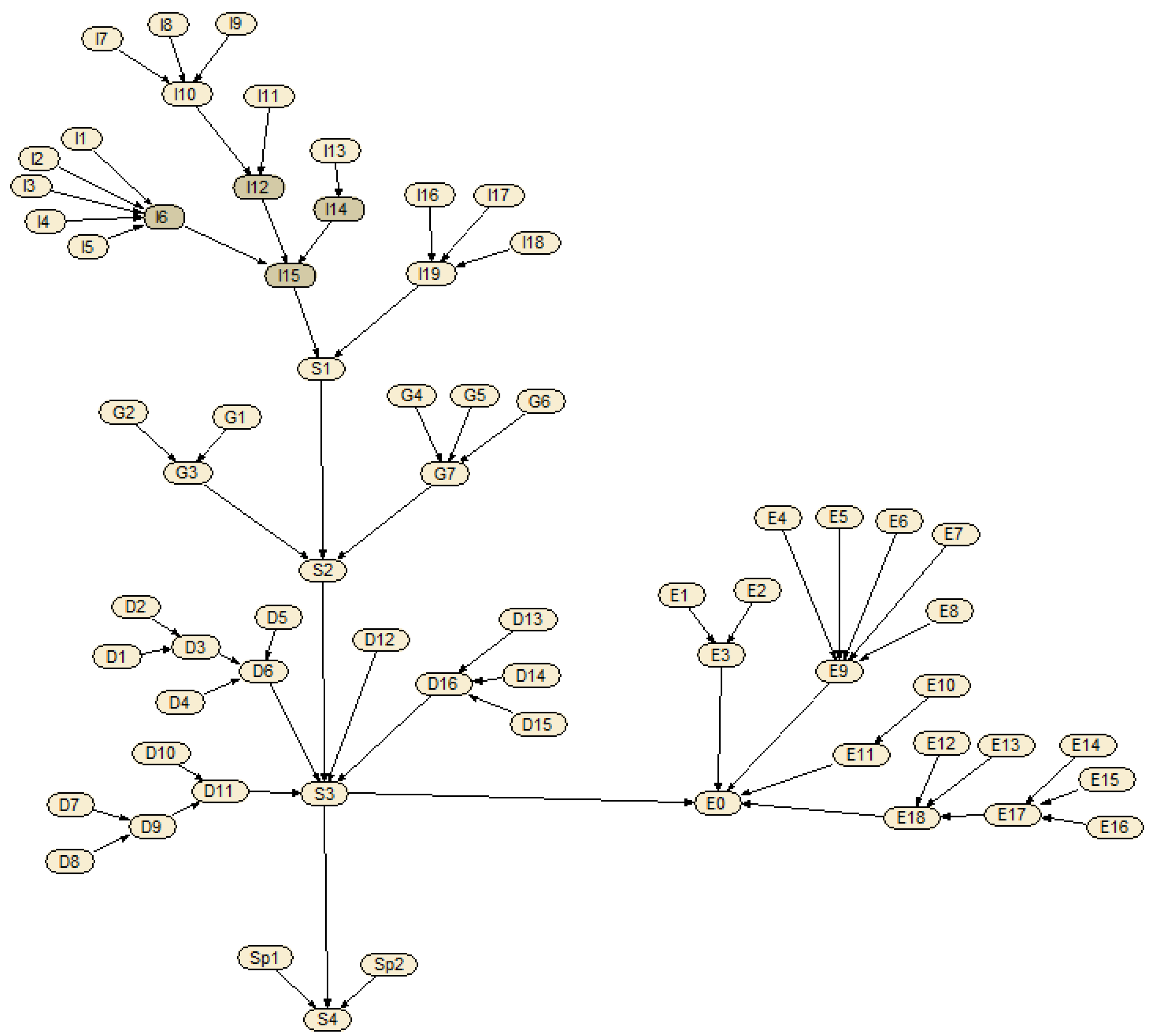 Ijerph 19 15689 g003 Ijerph 19 15689 g003