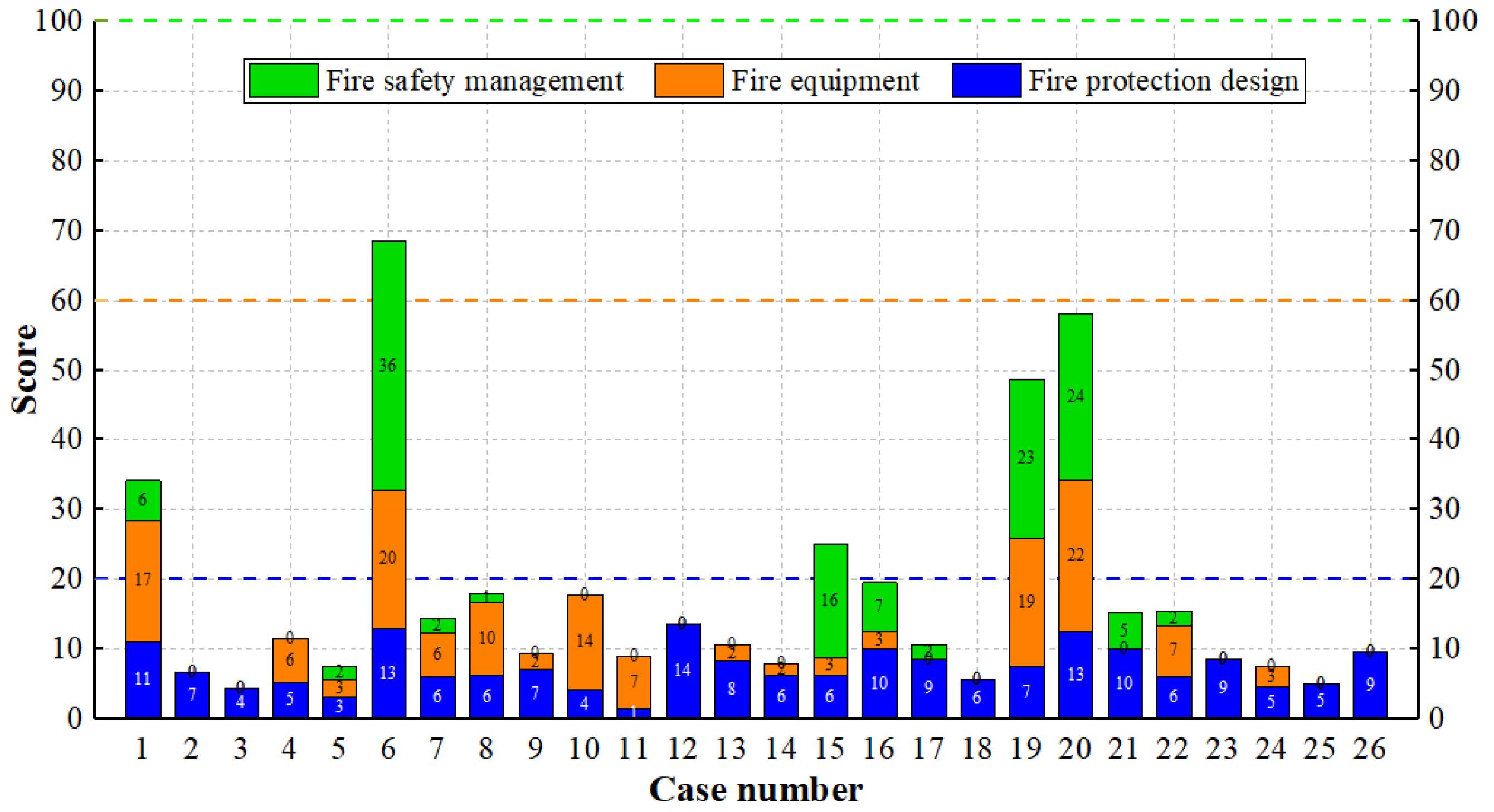 Ijerph 19 15689 g004 Ijerph 19 15689 g004