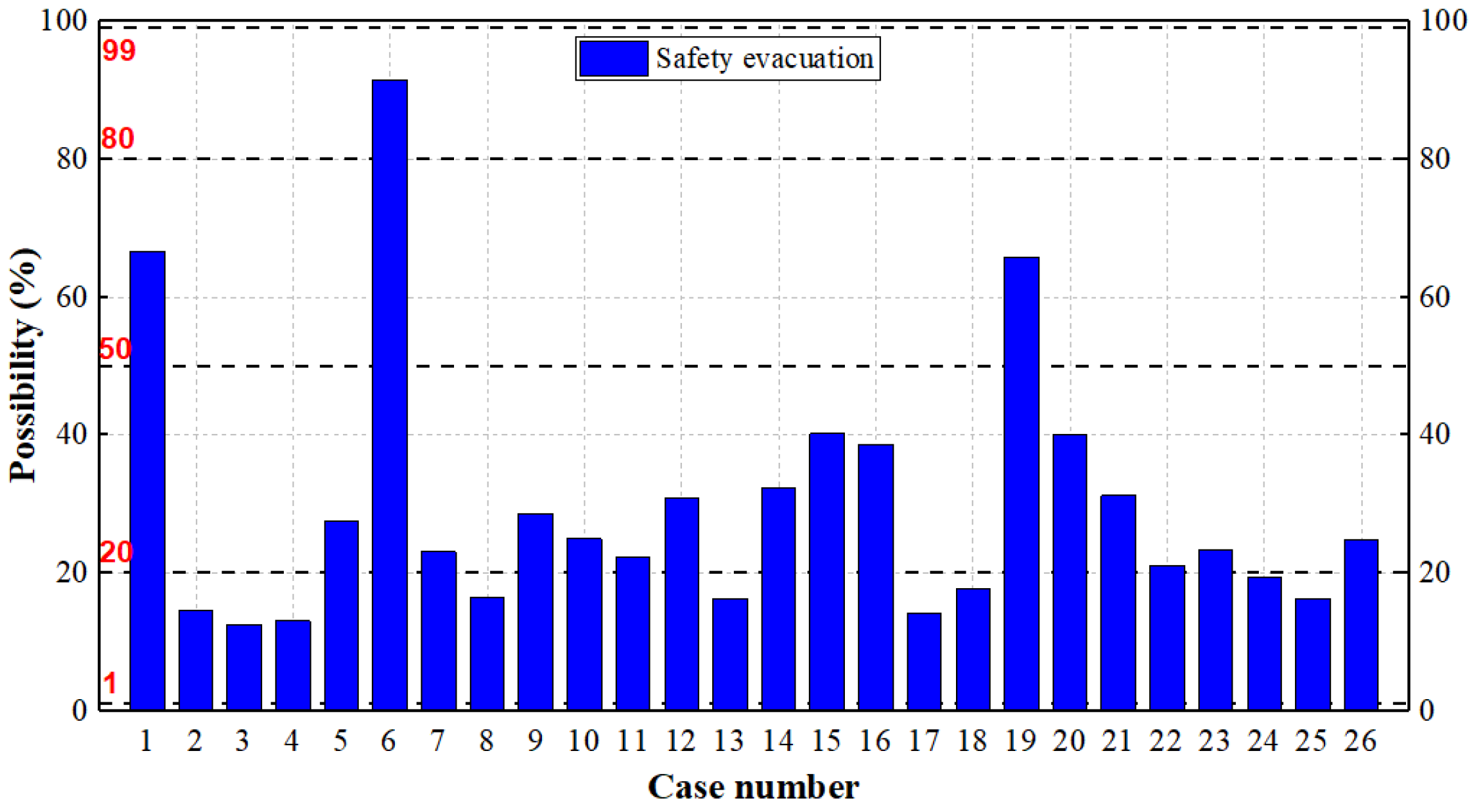 Ijerph 19 15689 g006 Ijerph 19 15689 g006