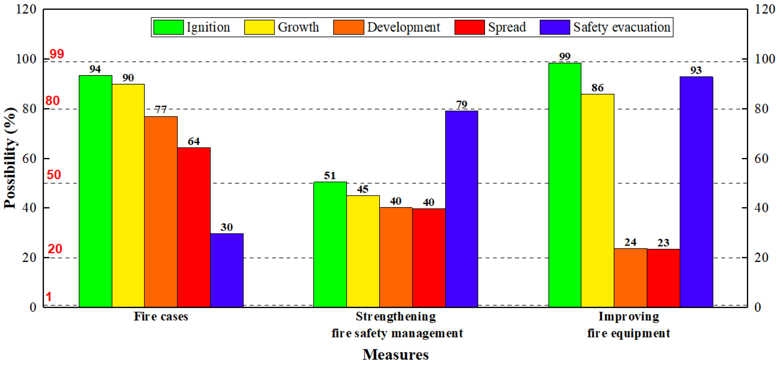 Ijerph 19 15689 g009 Ijerph 19 15689 g009