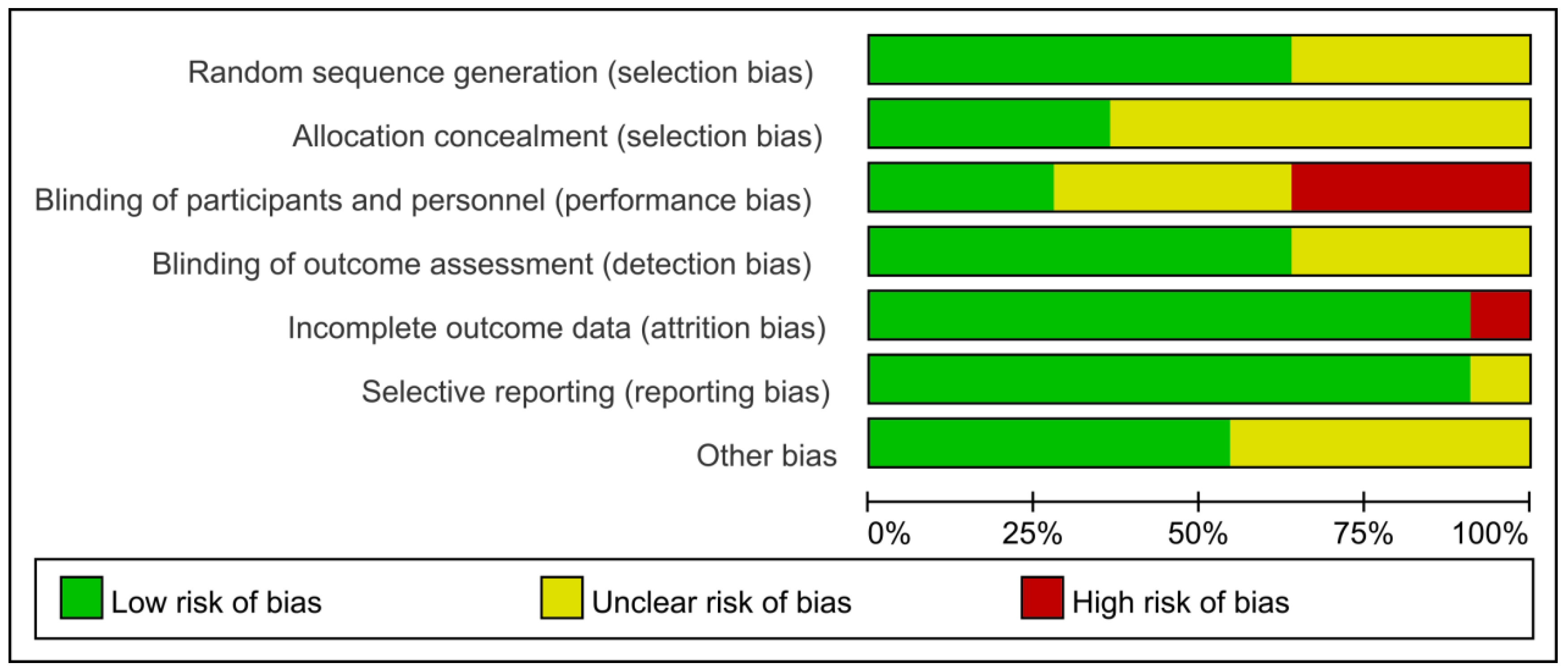 IJERPH Free FullText Effects of Blood Flow Restriction Combined