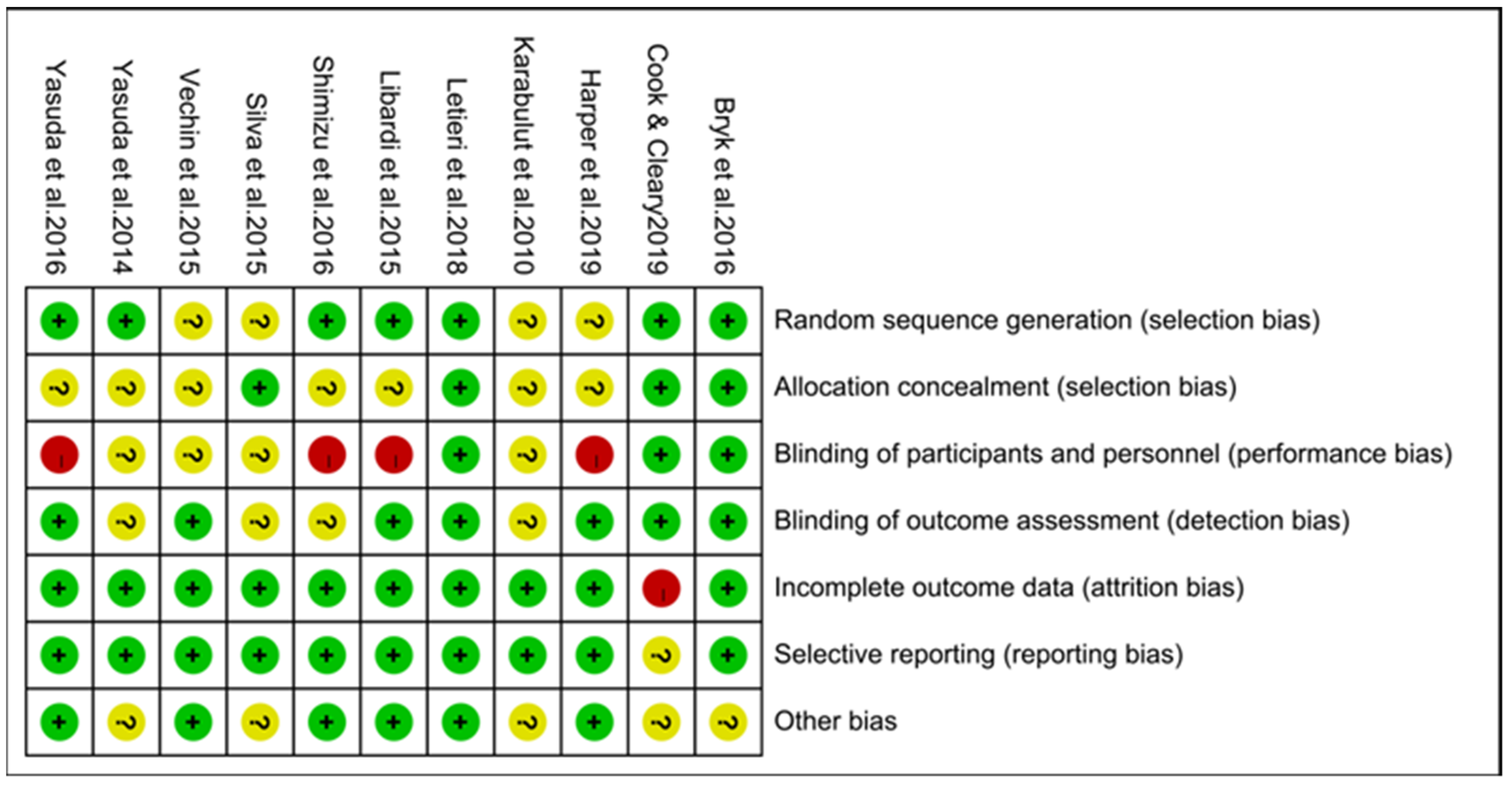 Ijerph 19 15691 g003