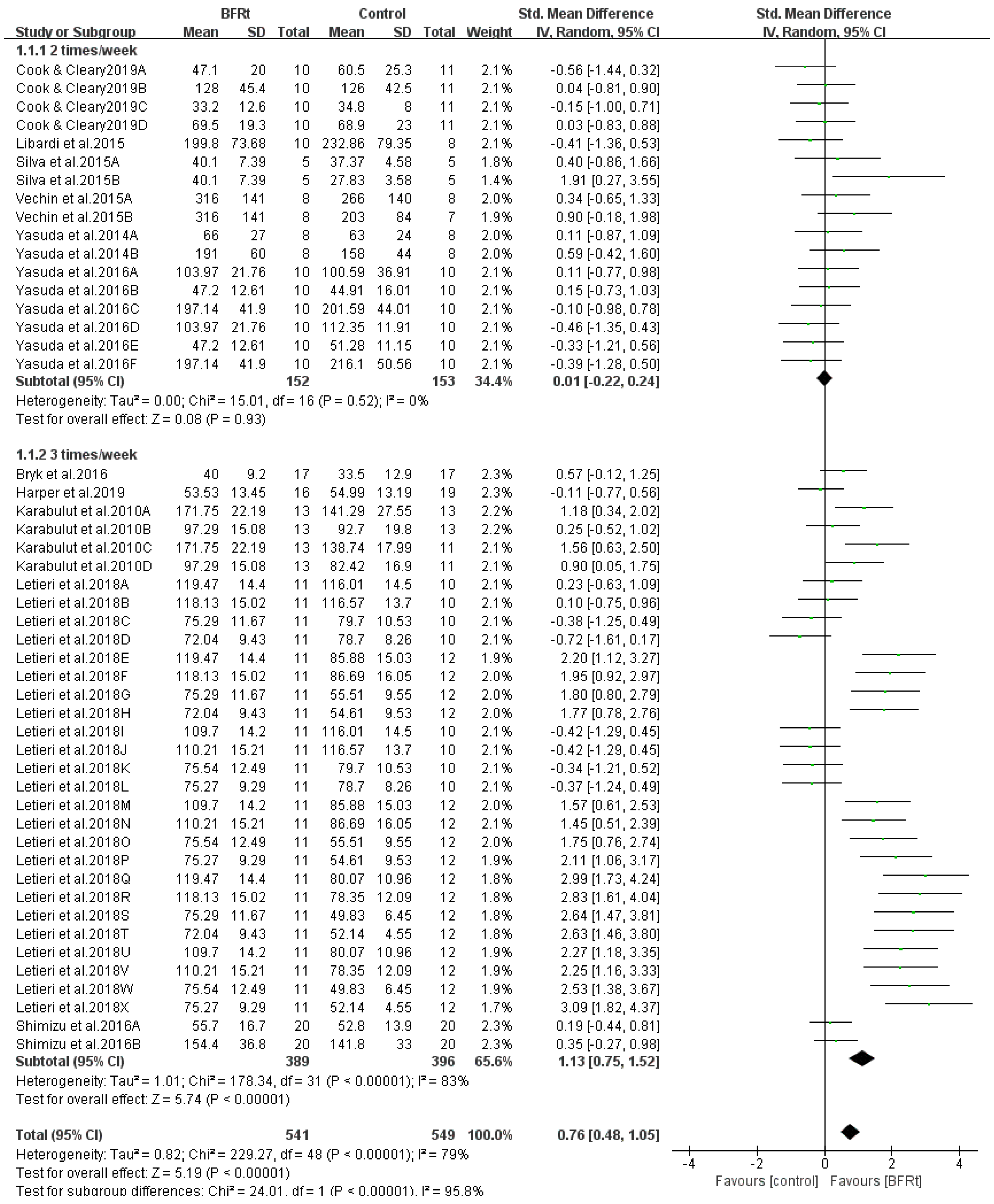 Ijerph 19 15691 g006